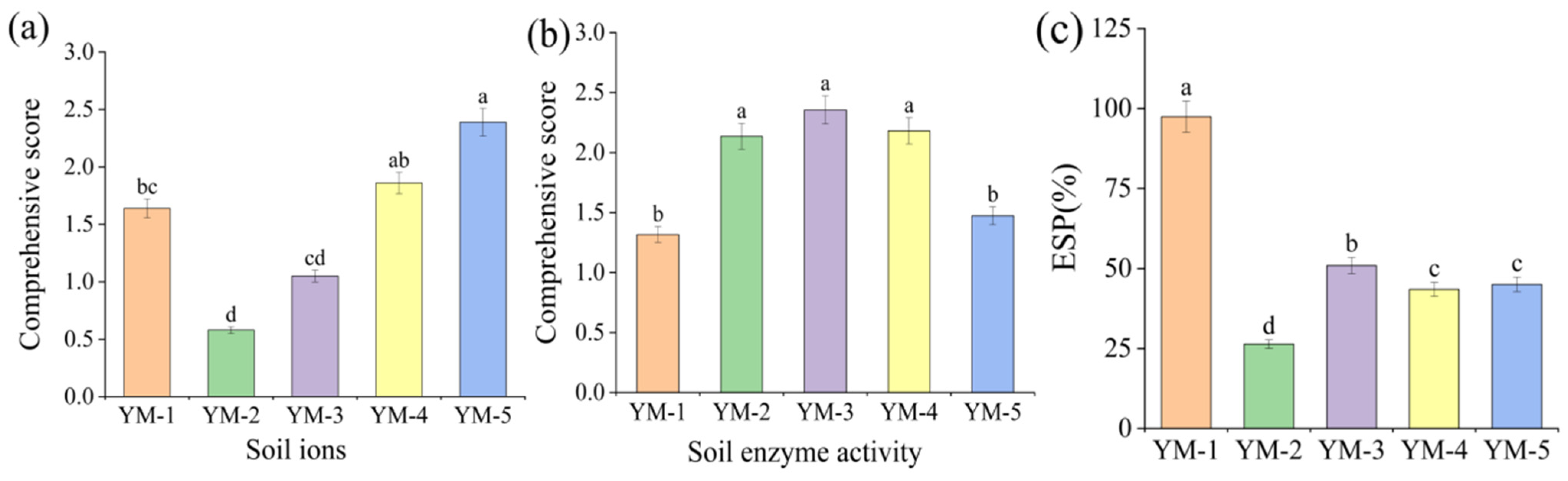 Biology 14 01788 g004 Biology 14 01788 g004