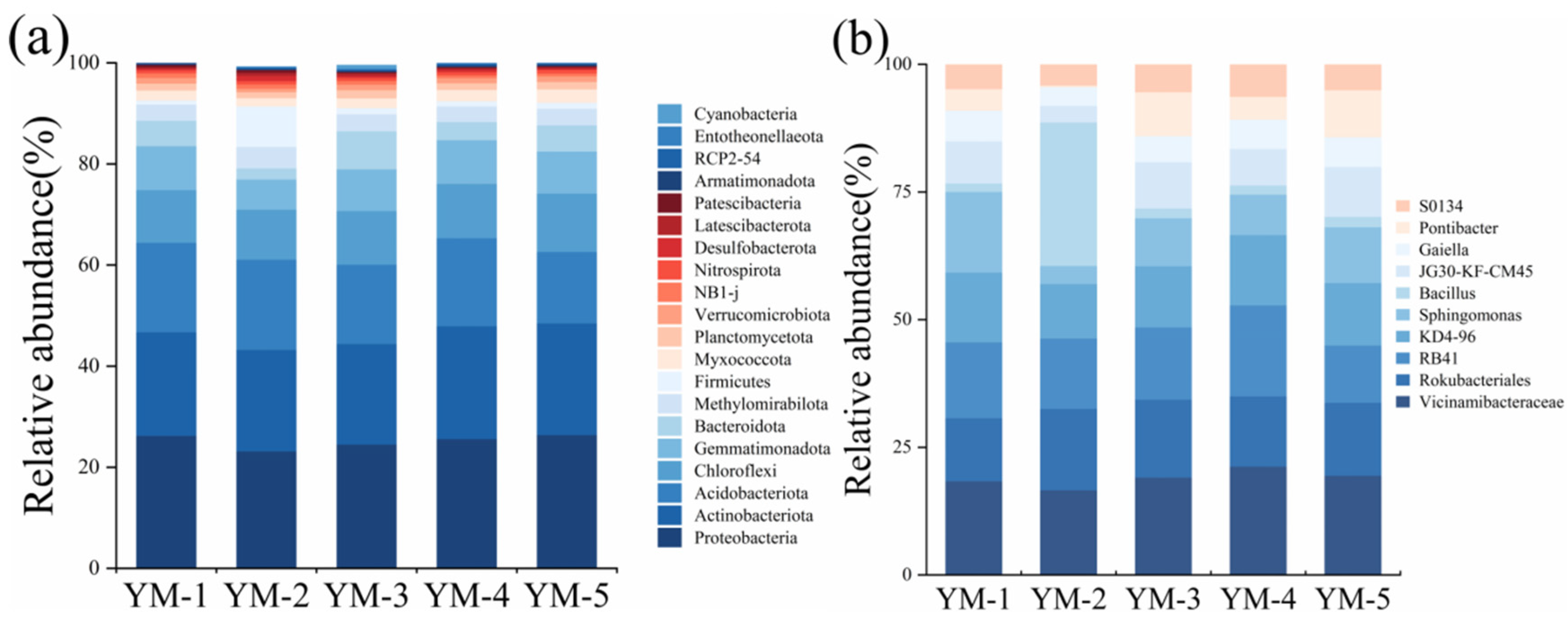 Biology 14 01788 g005 Biology 14 01788 g005
