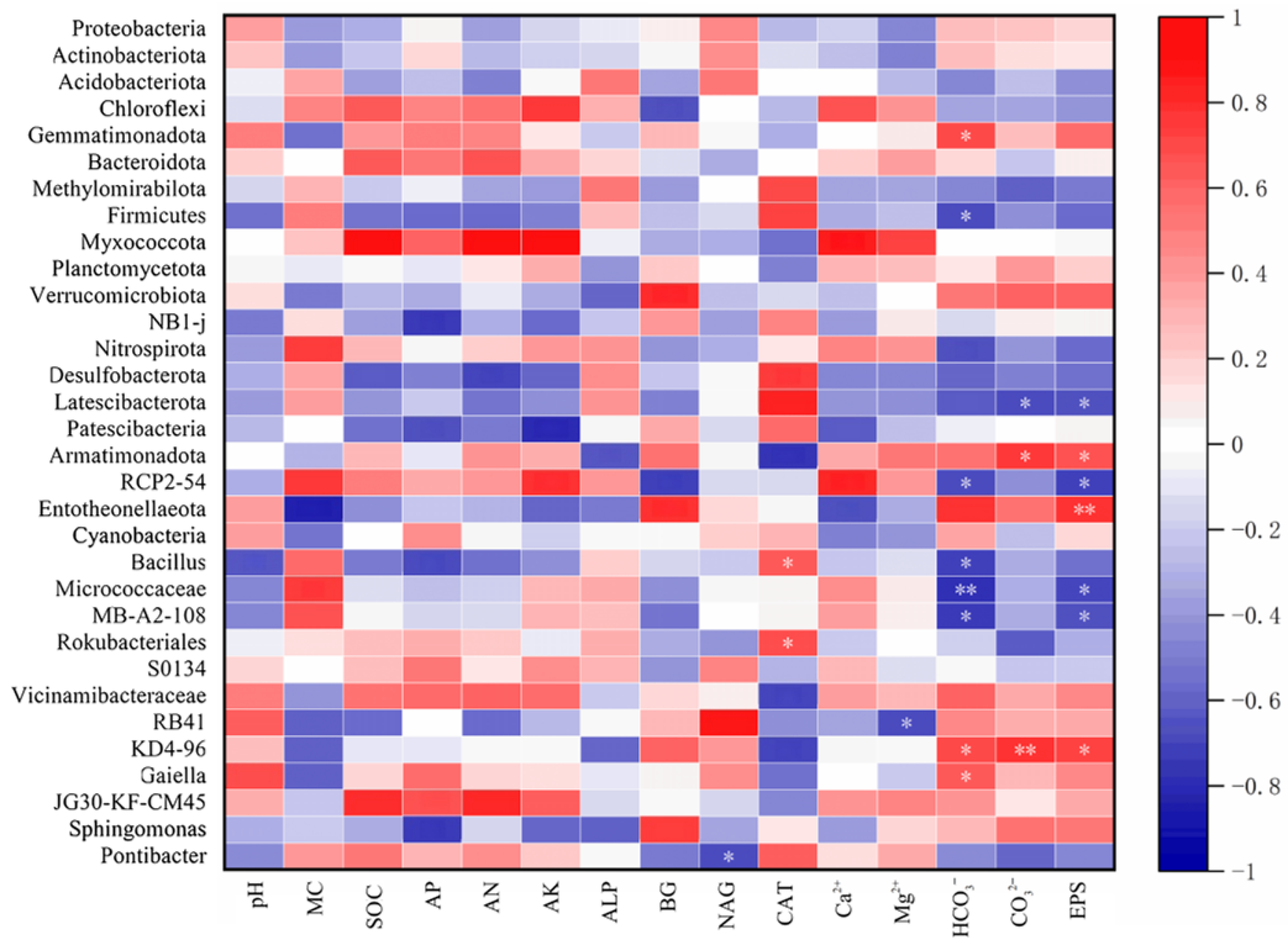 Biology 14 01788 g006 Biology 14 01788 g006
