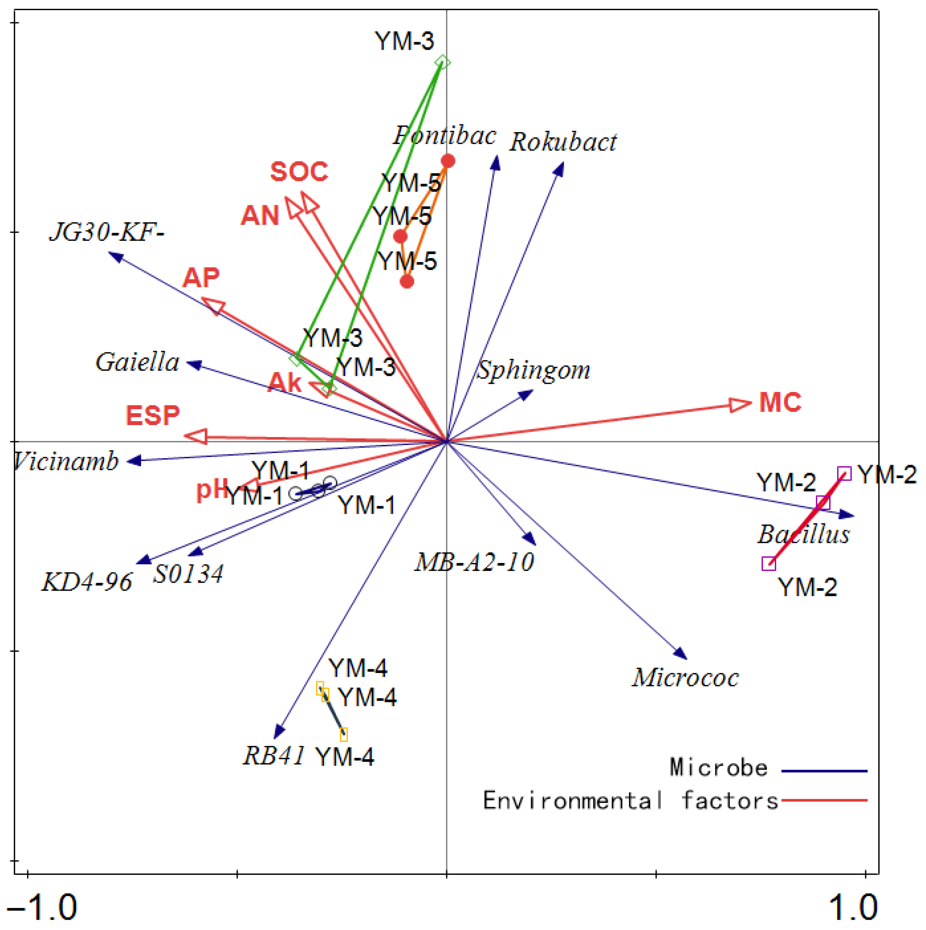 Biology 14 01788 g007 Biology 14 01788 g007