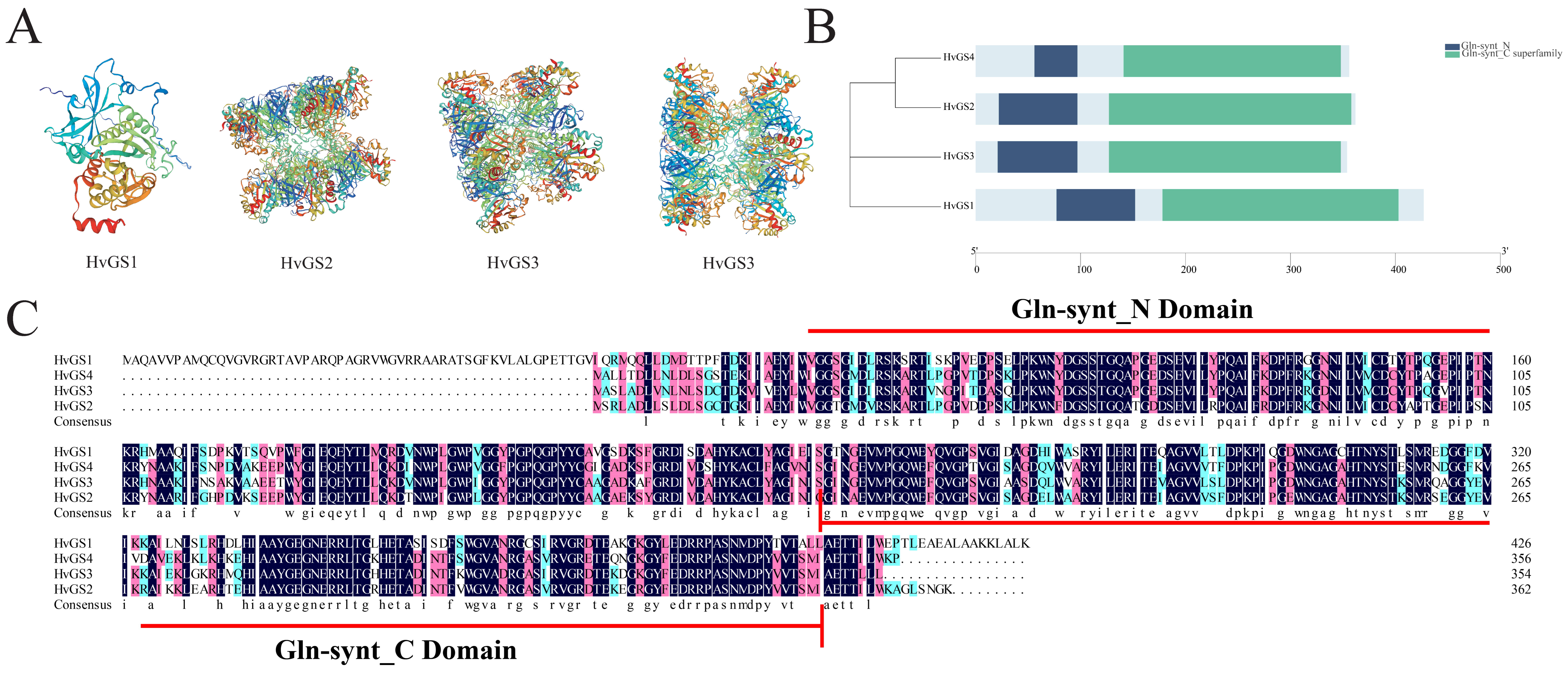 Biology 14 01789 g005