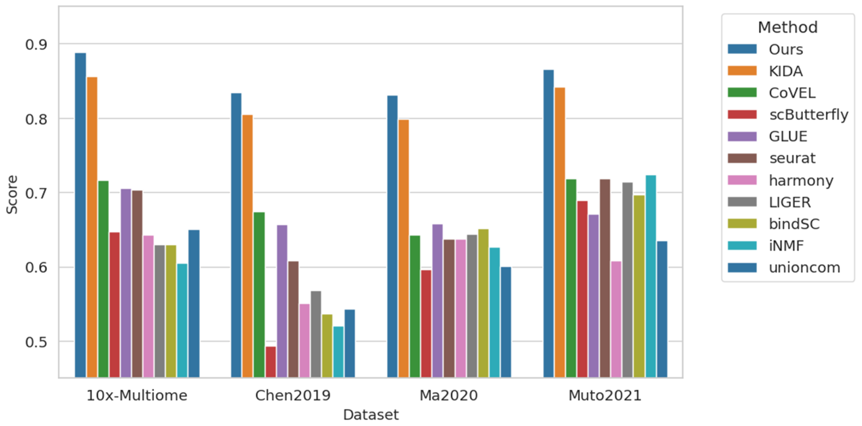 Biology 15 00002 g006
