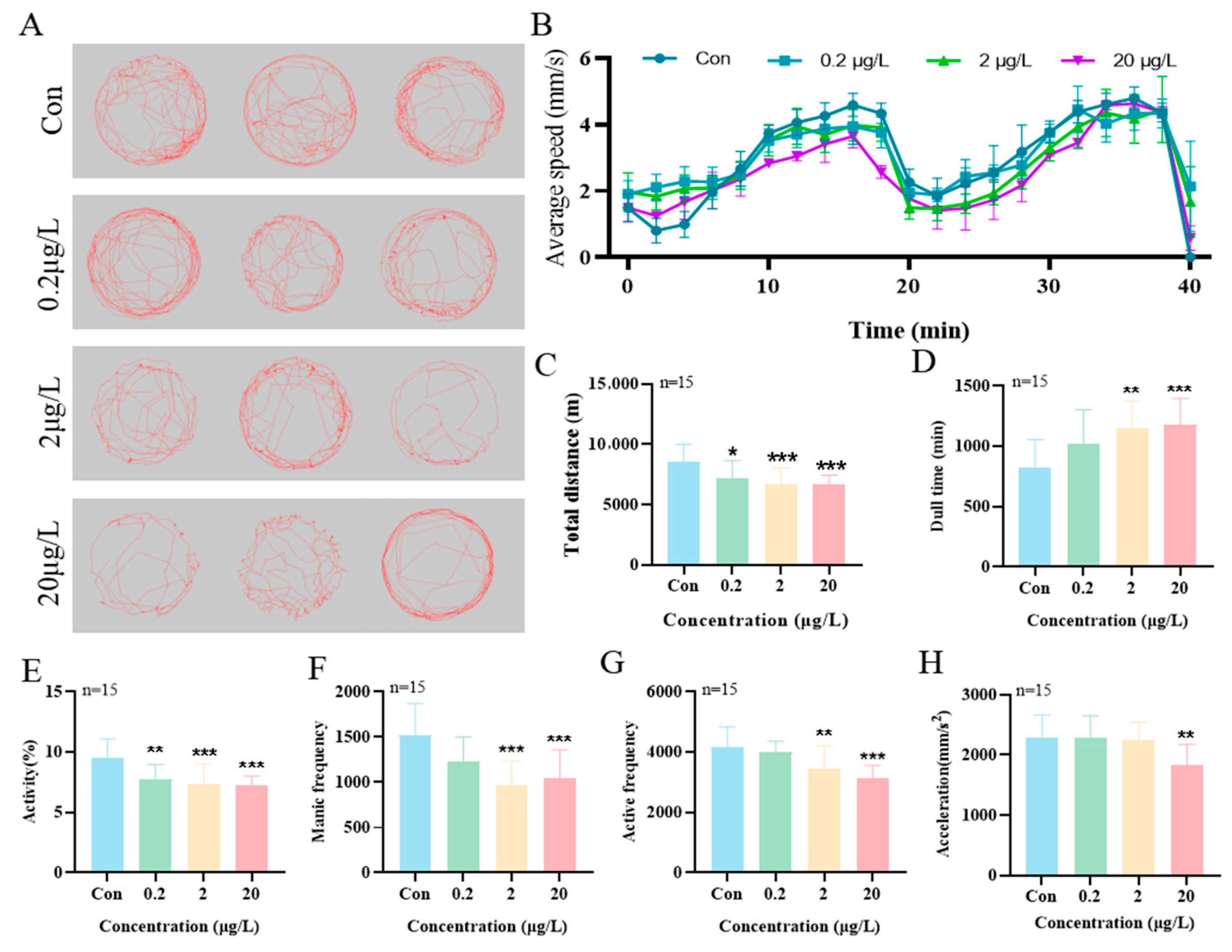 Biology 15 00003 g003