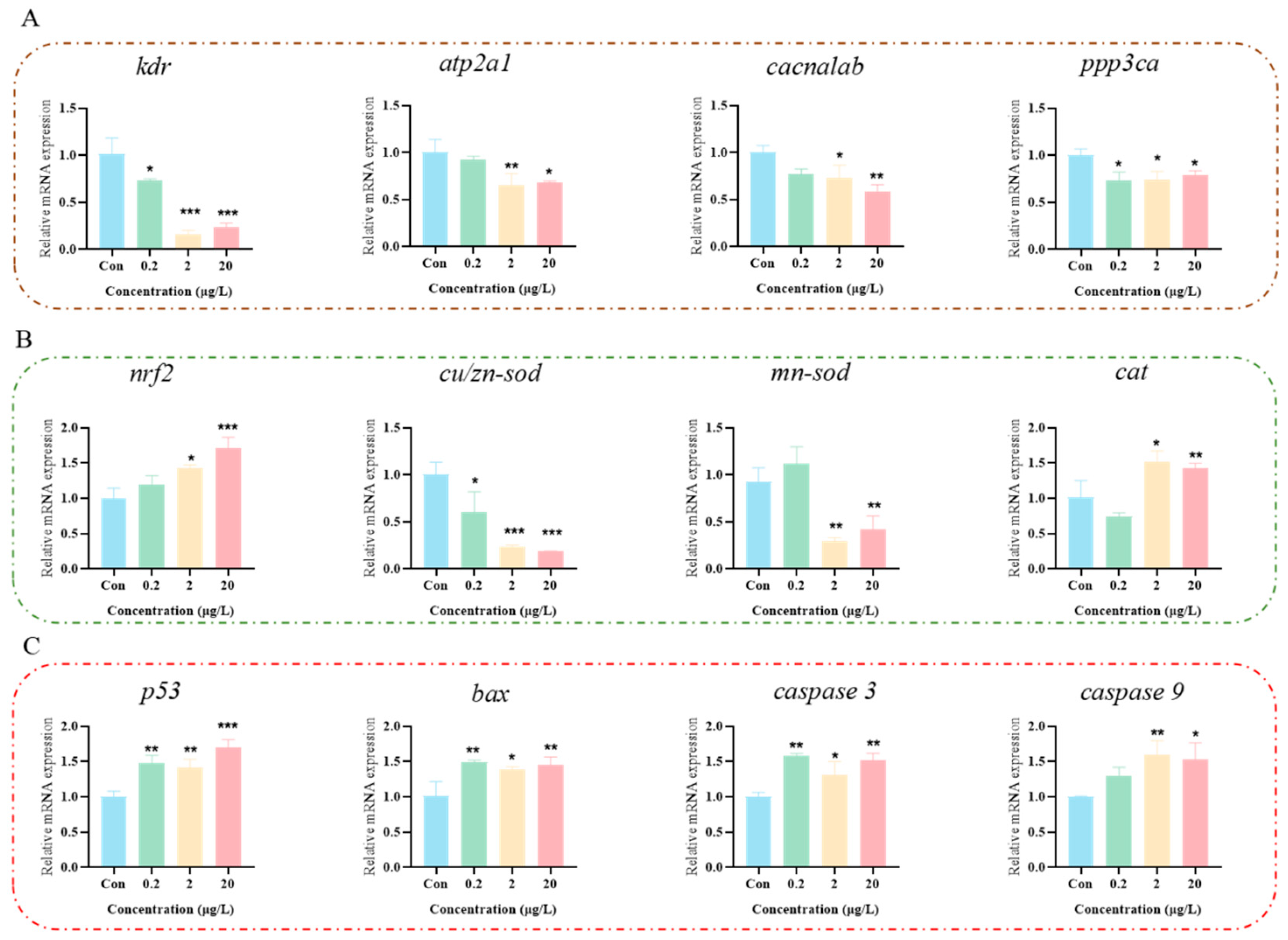 Biology 15 00003 g006