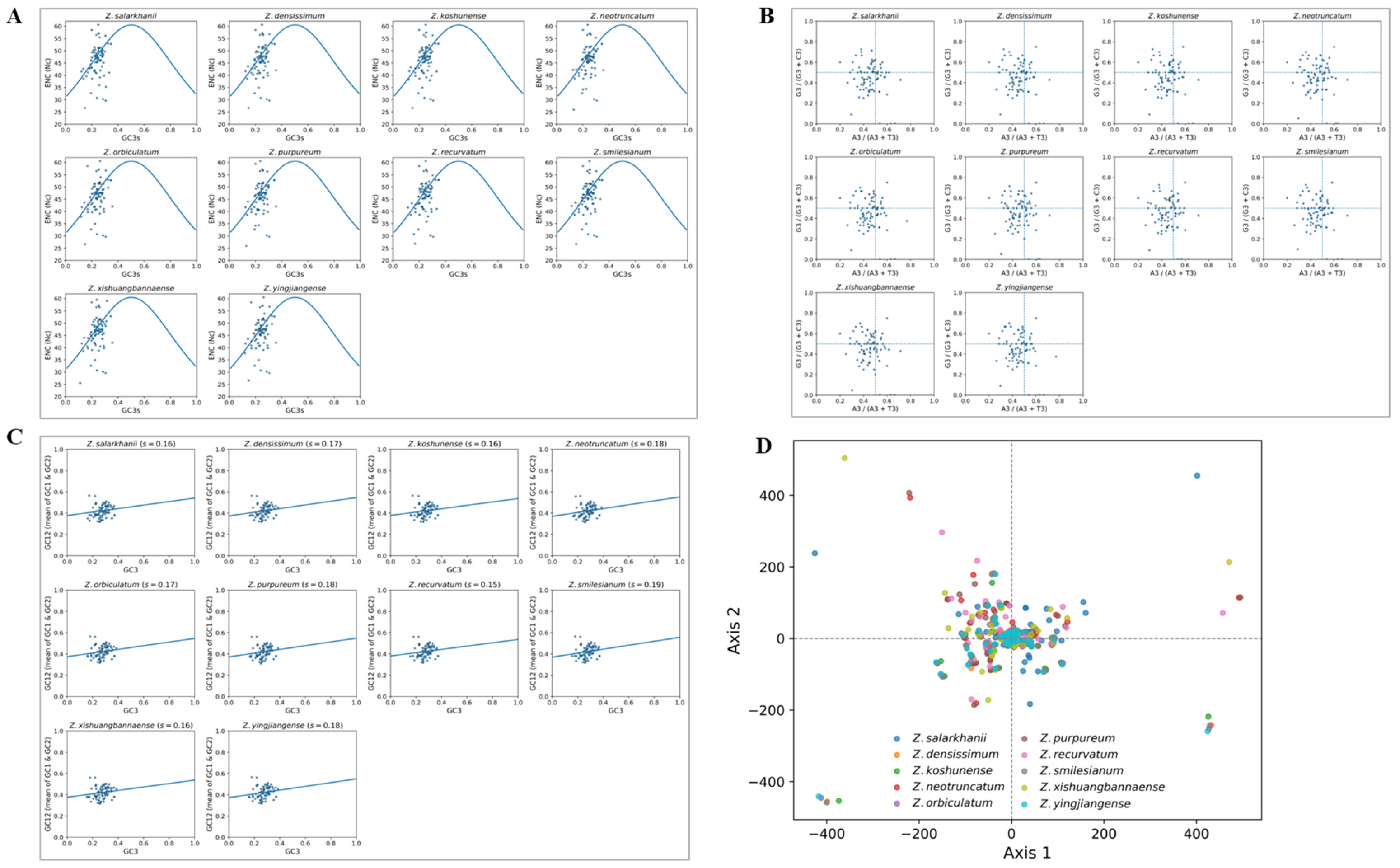 Biology 15 00014 g003