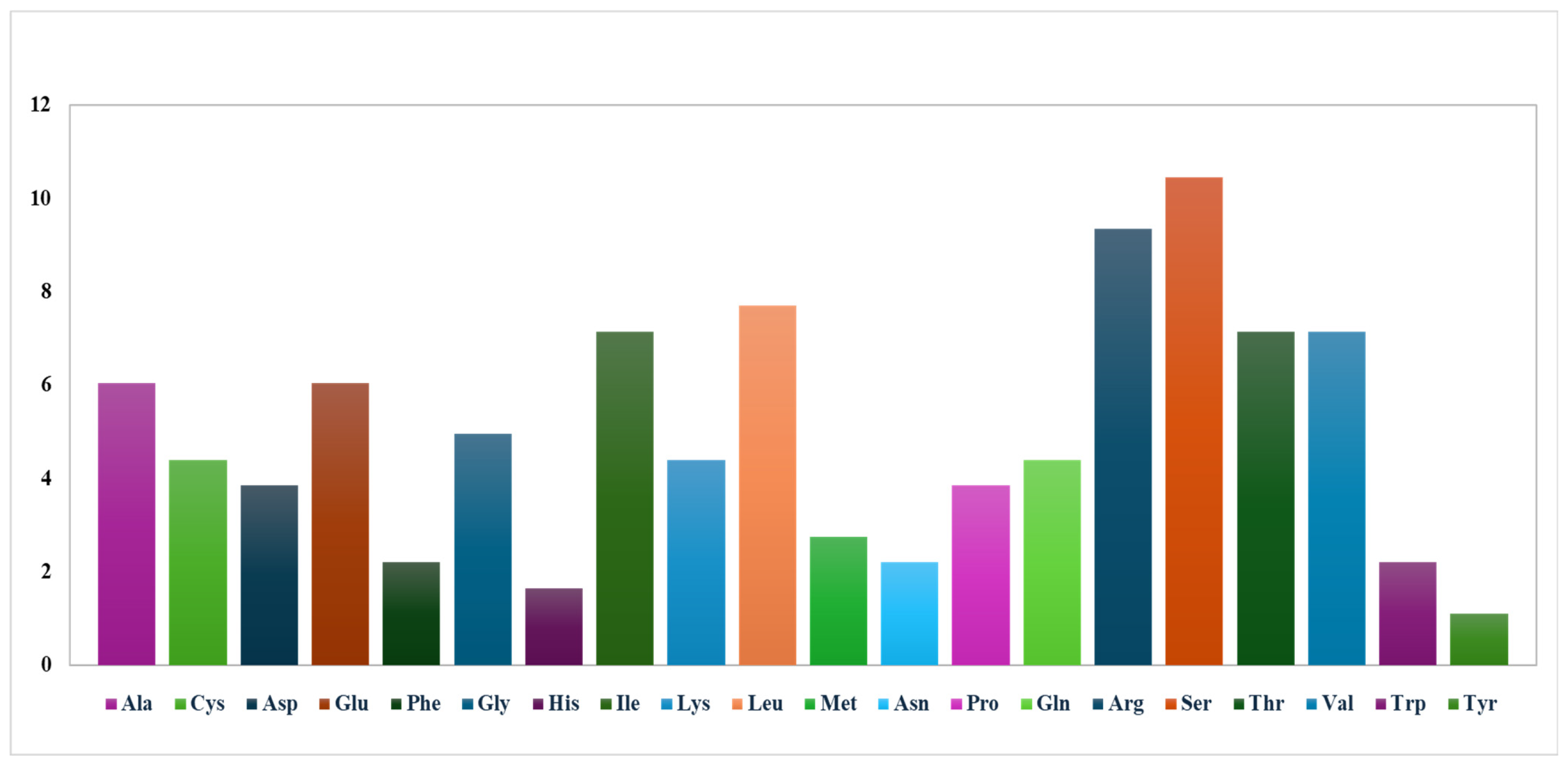 Biology 15 00014 g004