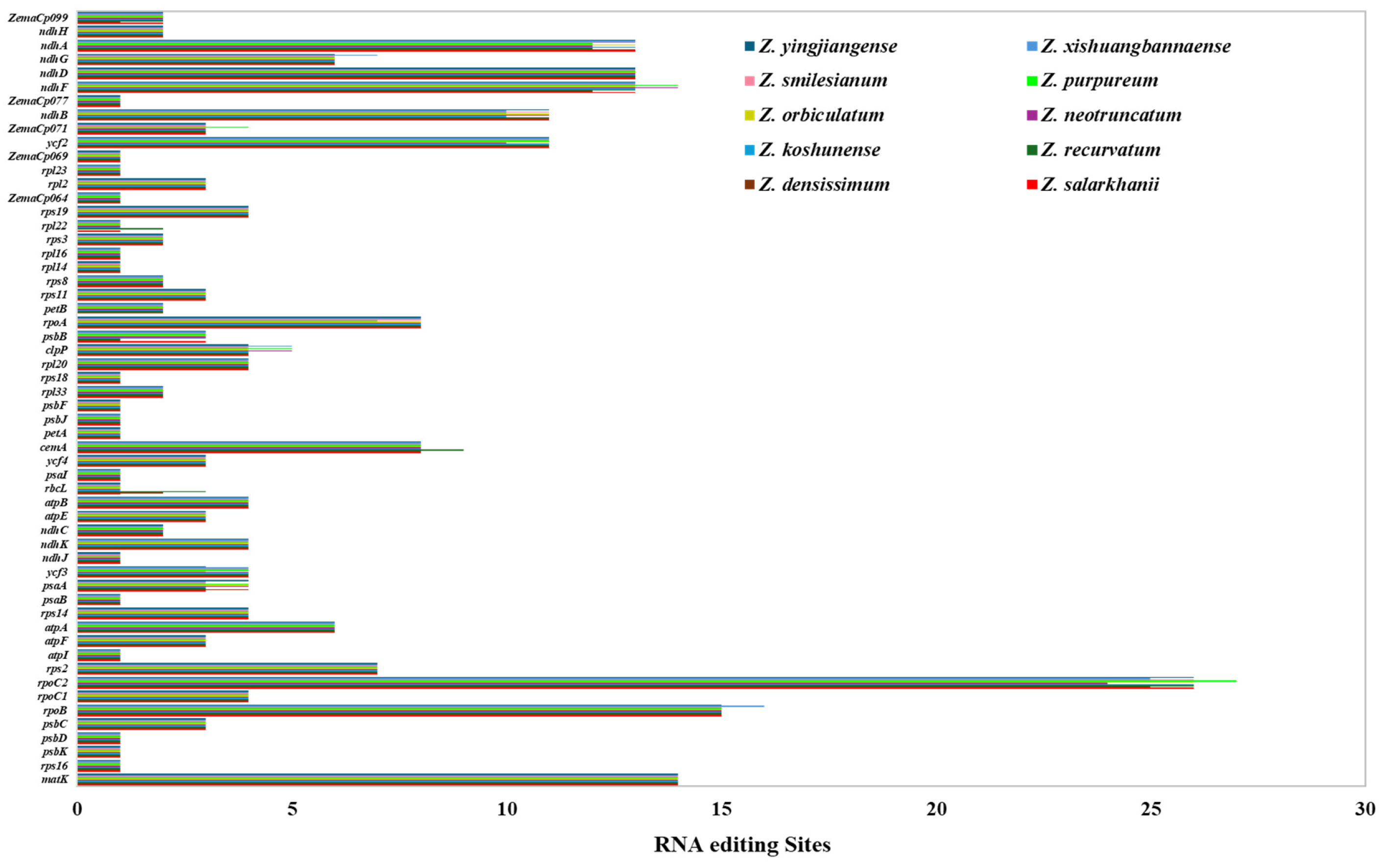 Biology 15 00014 g005