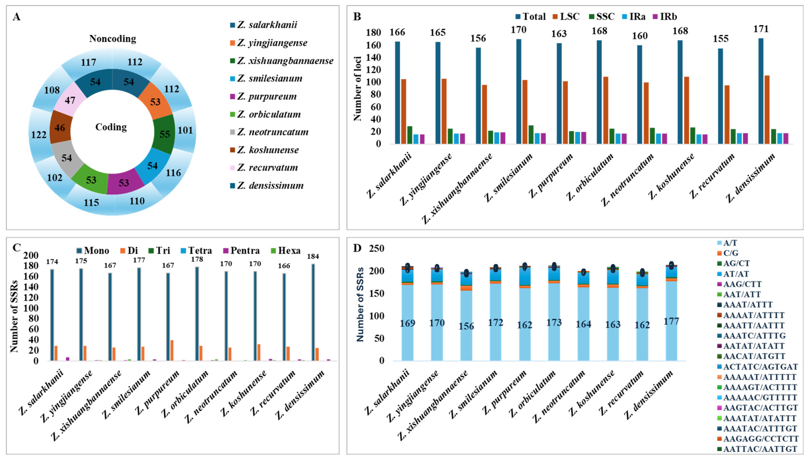 Biology 15 00014 g006