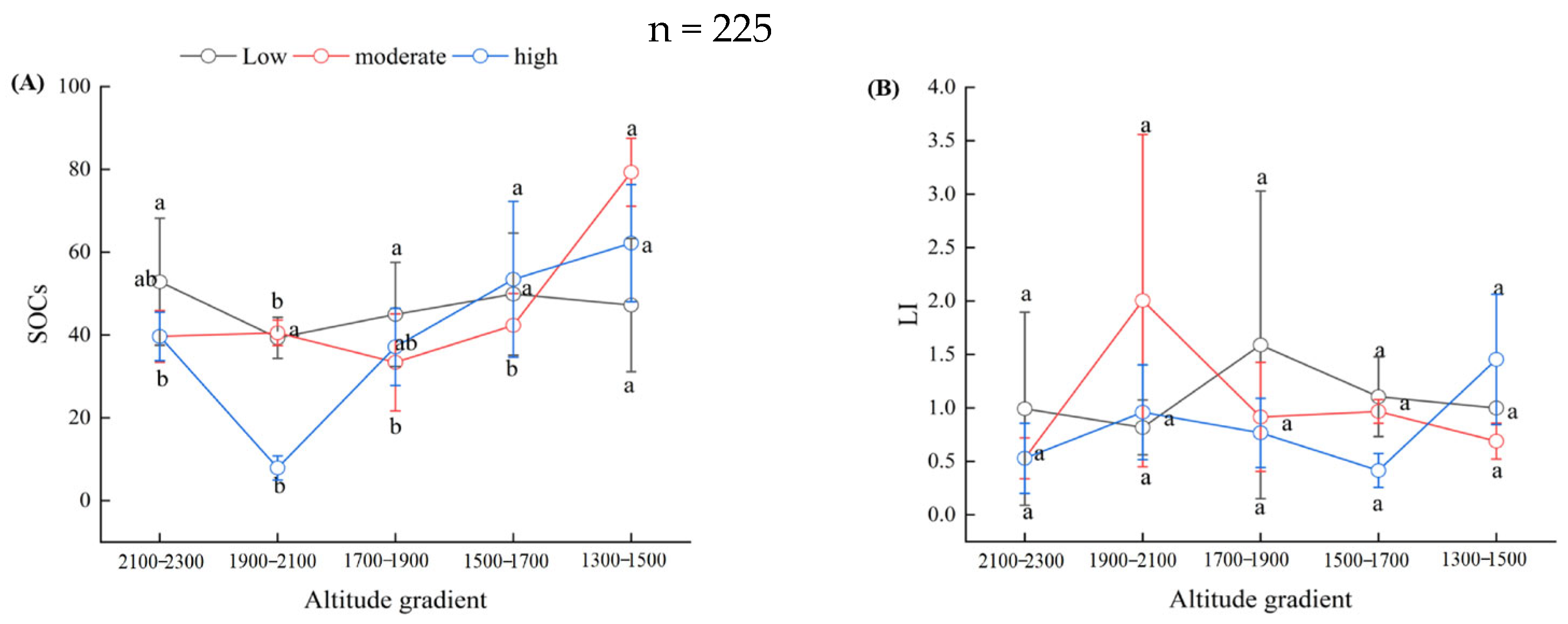 Biology 15 00025 g005a