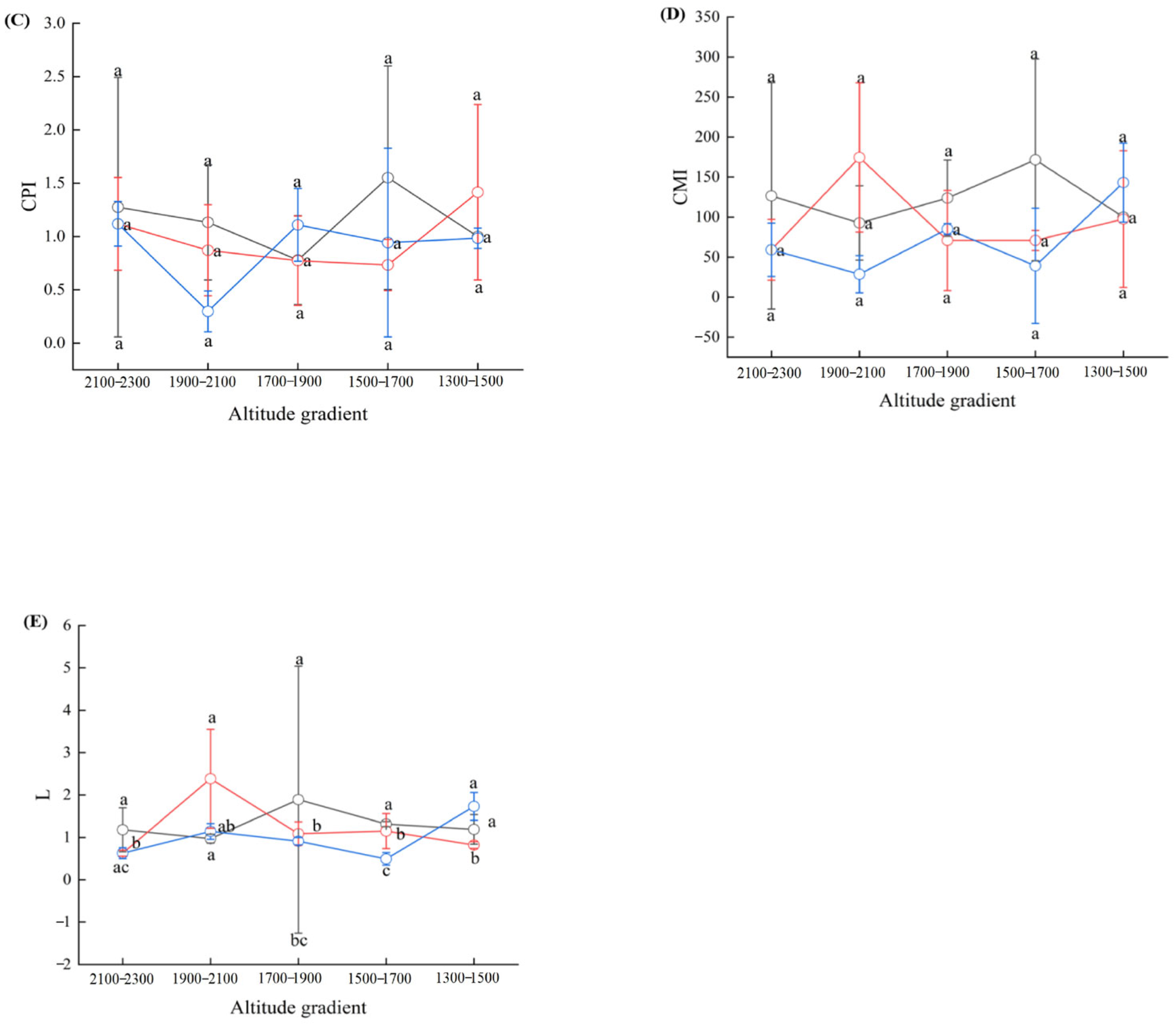 Biology 15 00025 g005b