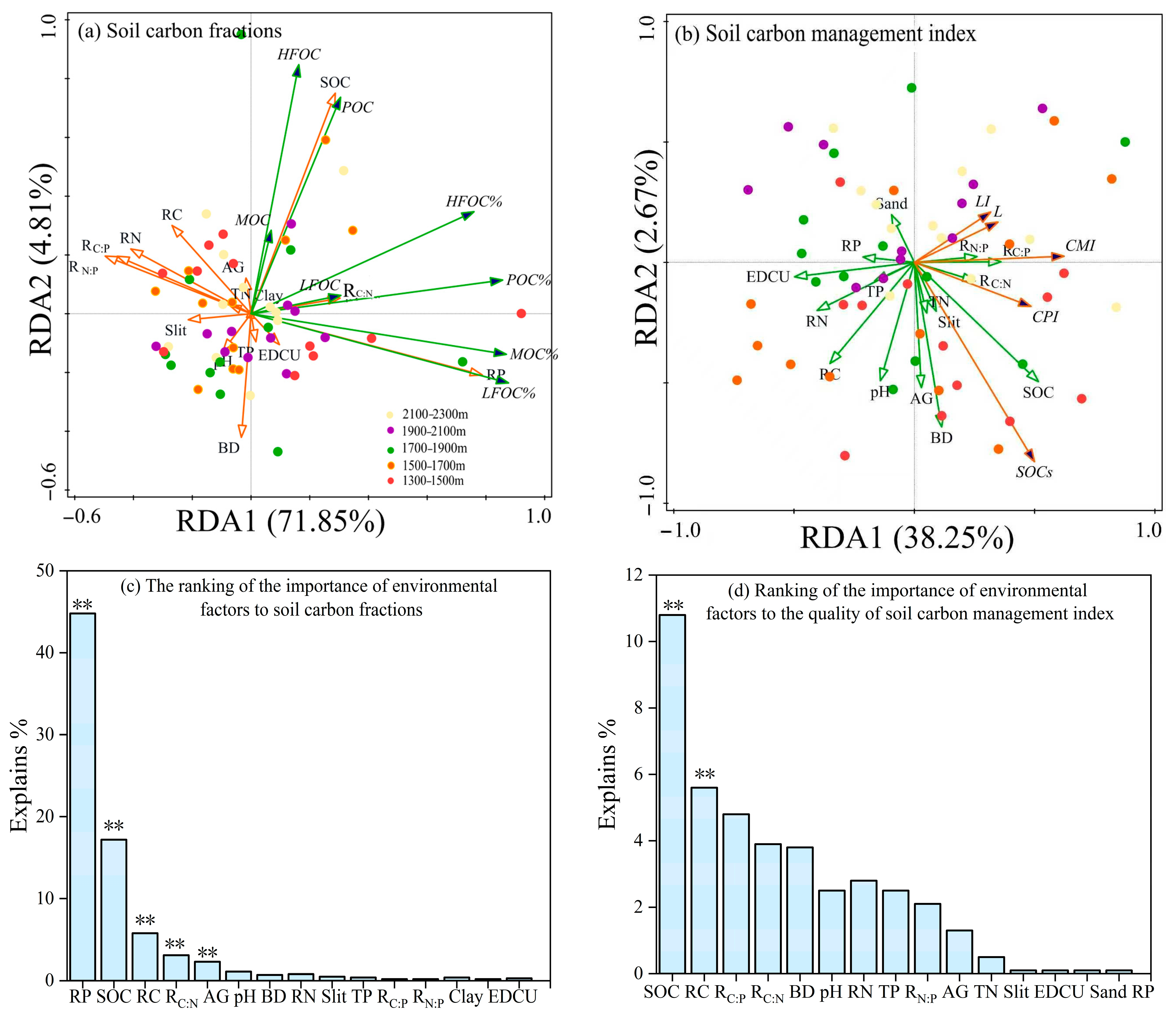 Biology 15 00025 g006
