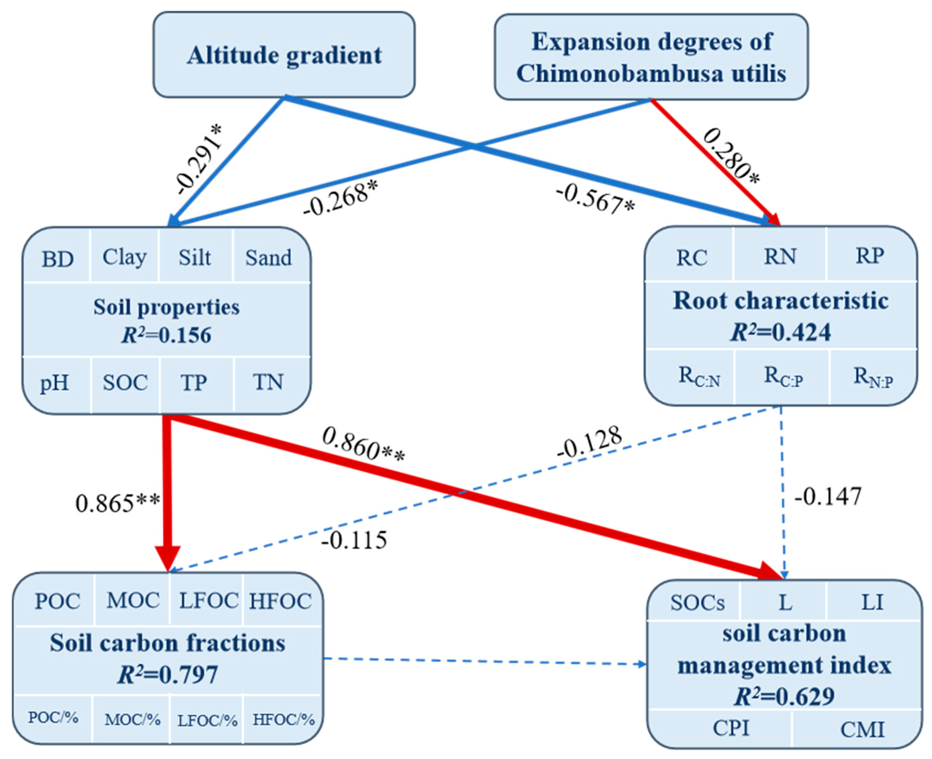 Biology 15 00025 g007