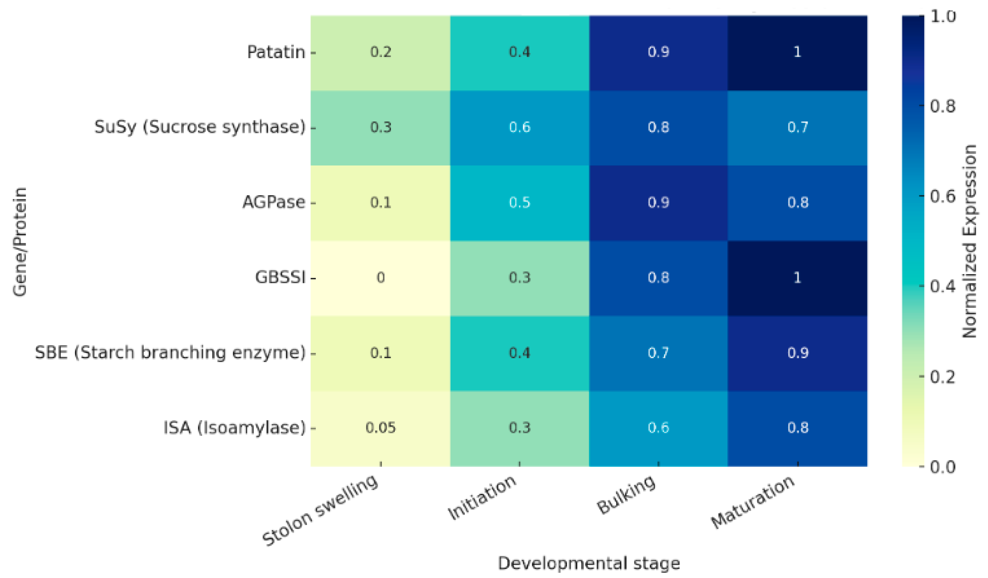 Biology 15 00029 g002