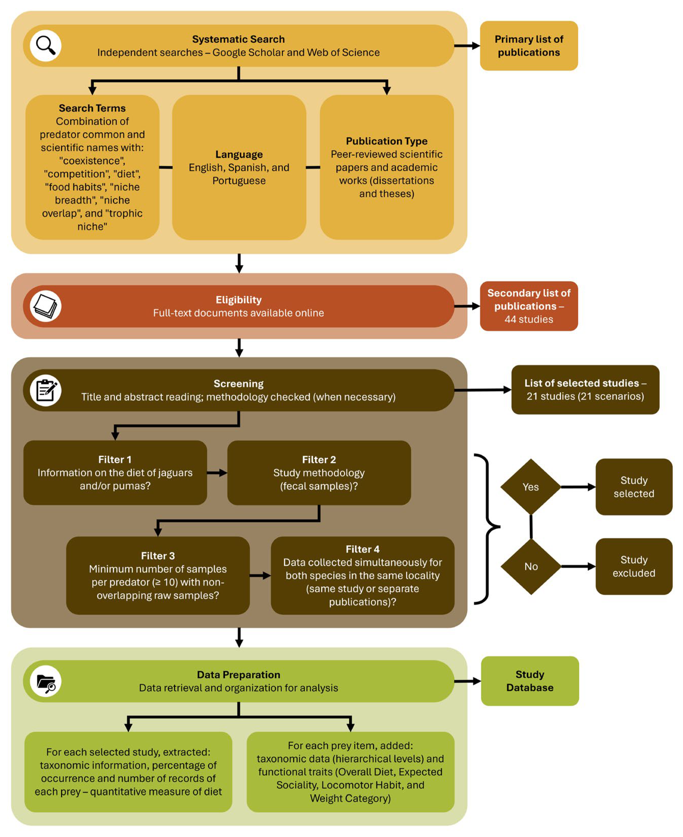 Biology 15 00031 g001