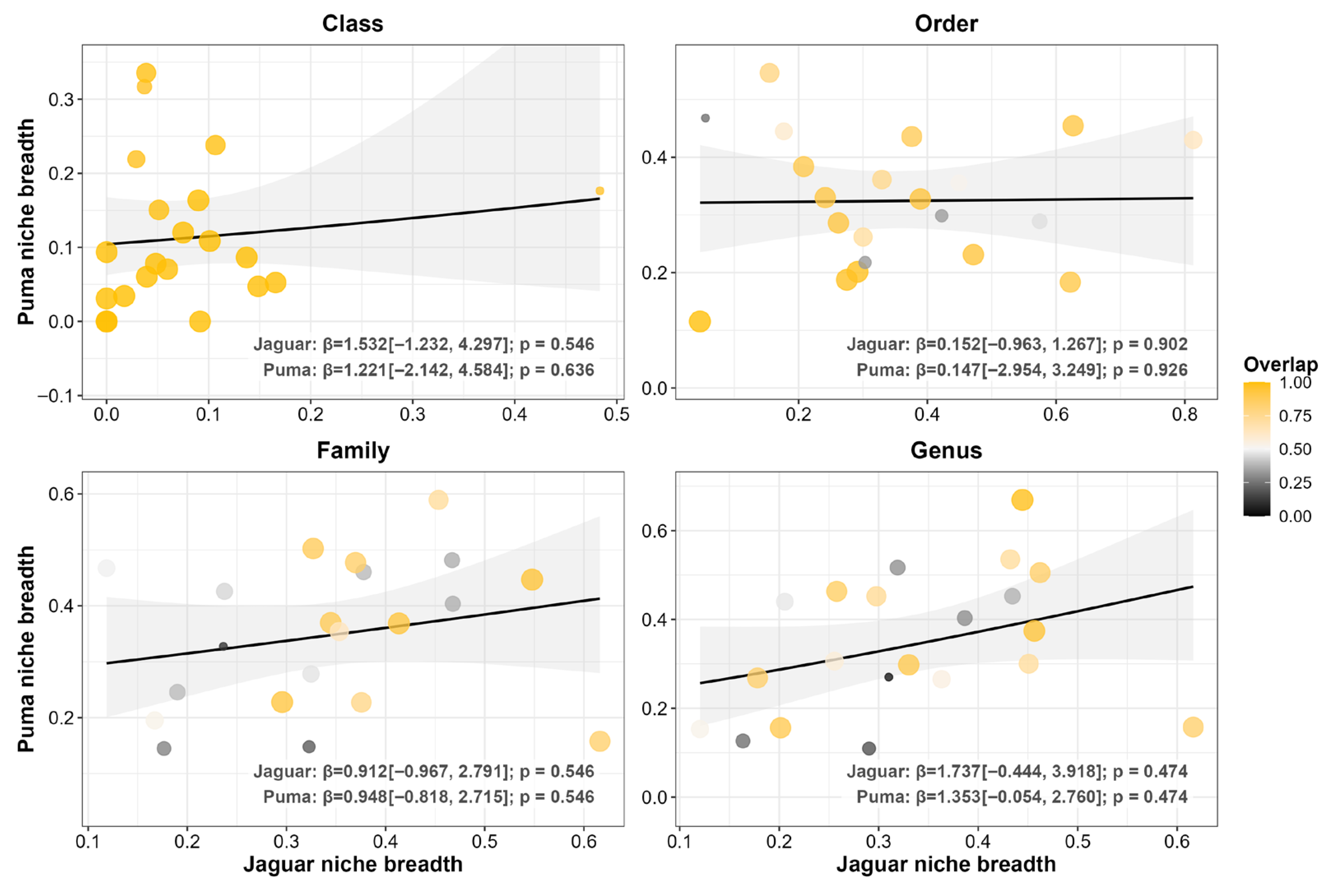 Biology 15 00031 g003