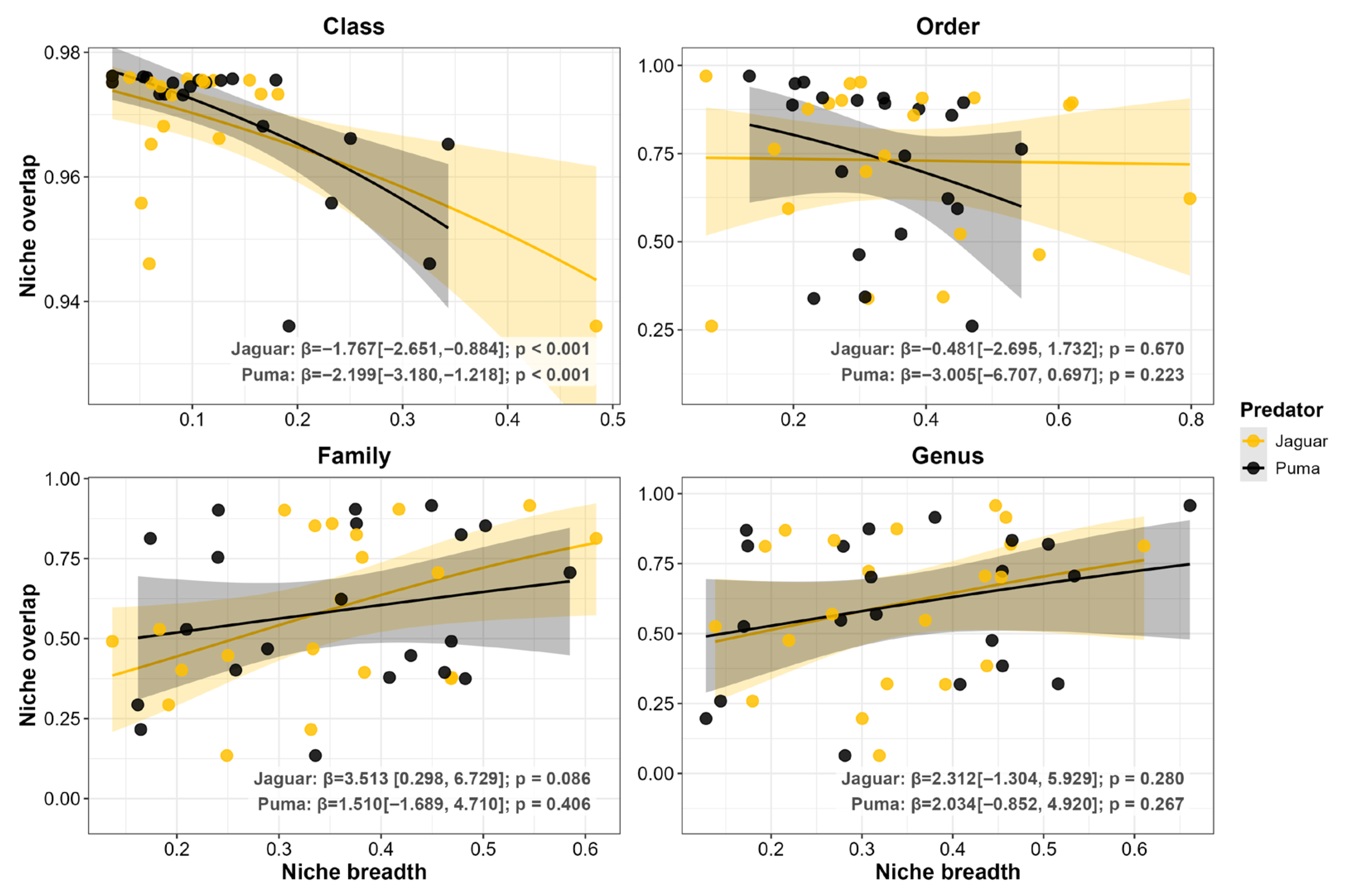 Biology 15 00031 g004