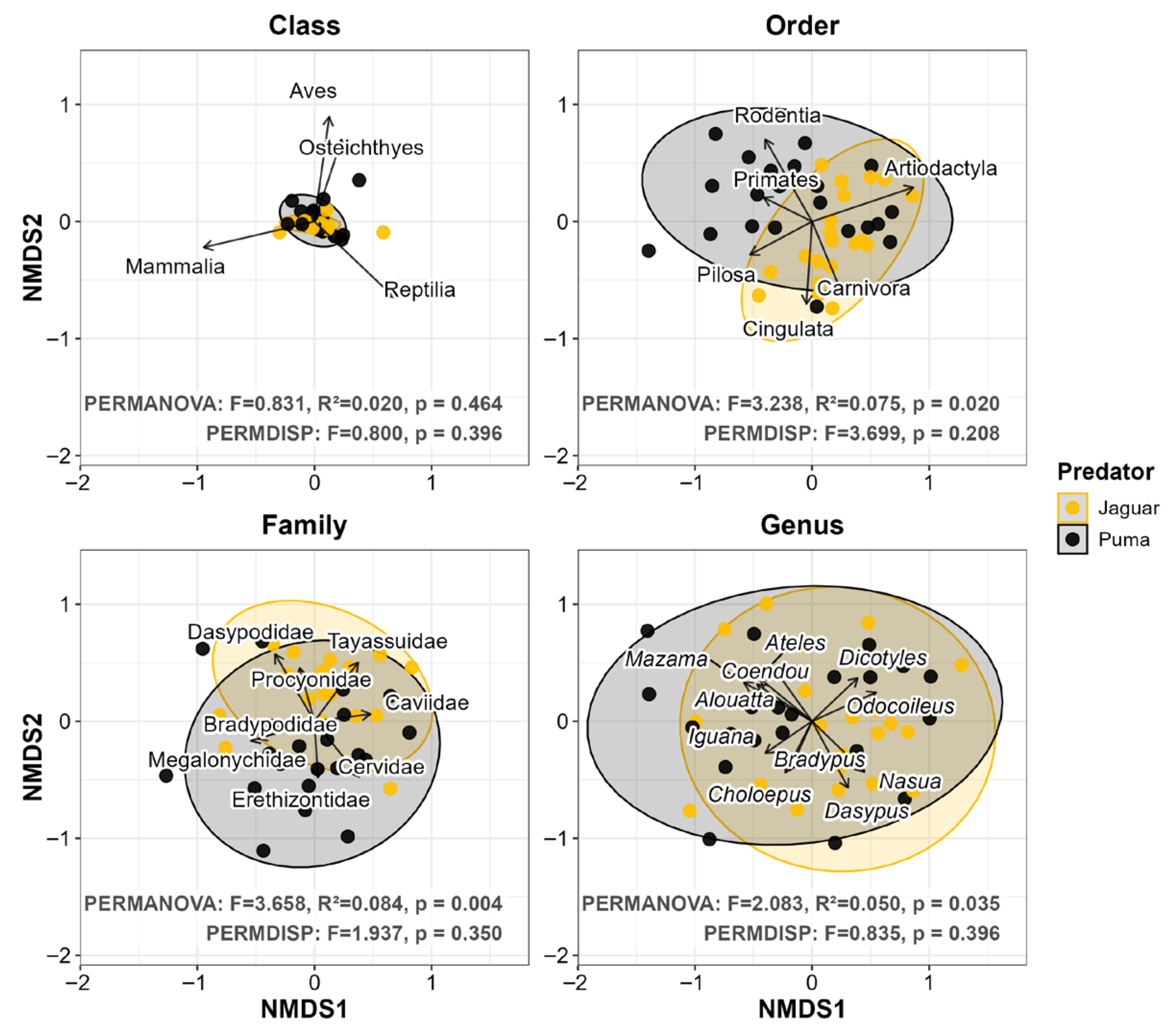 Biology 15 00031 g005