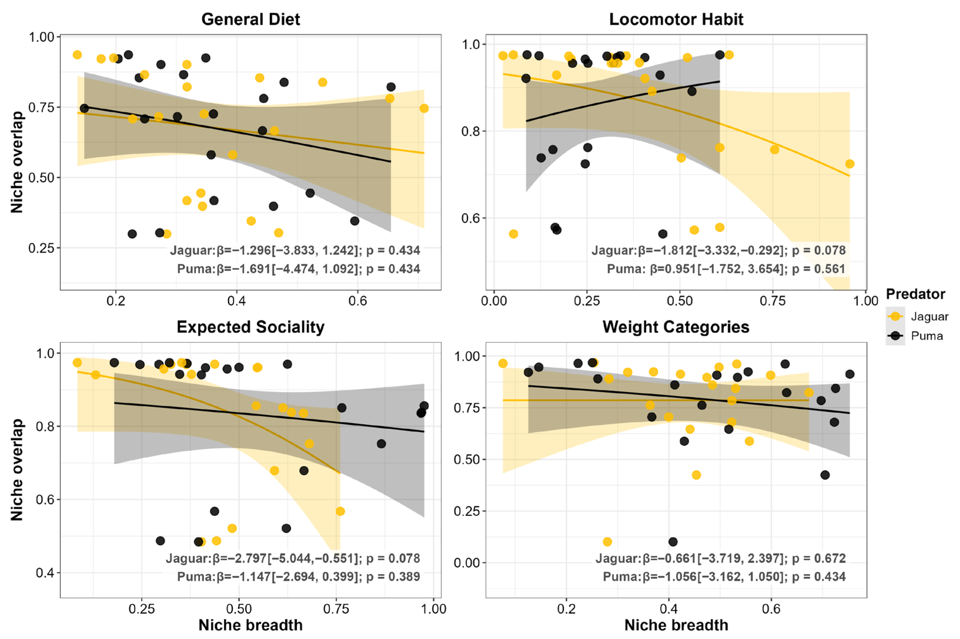 Biology 15 00031 g007