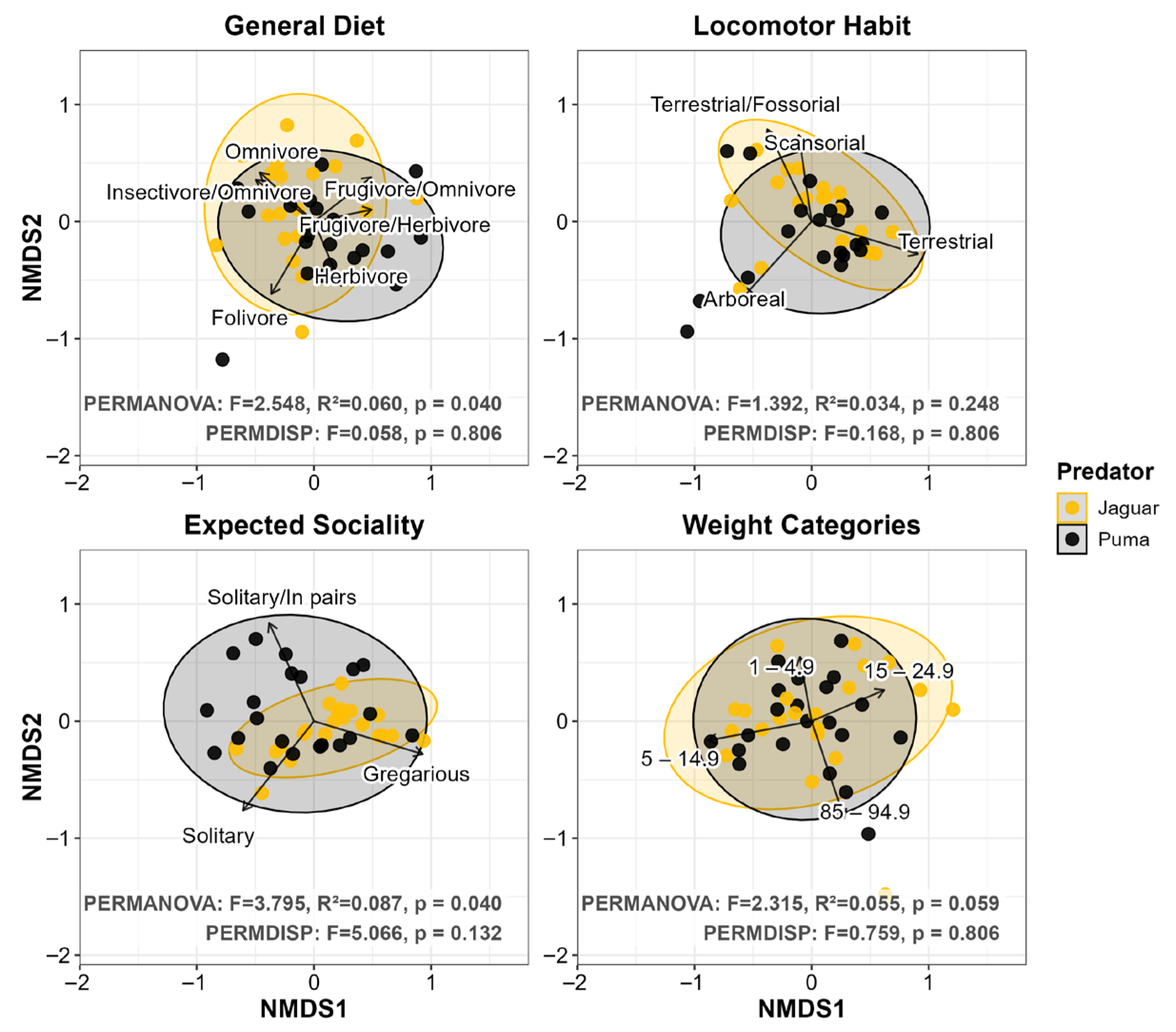 Biology 15 00031 g008