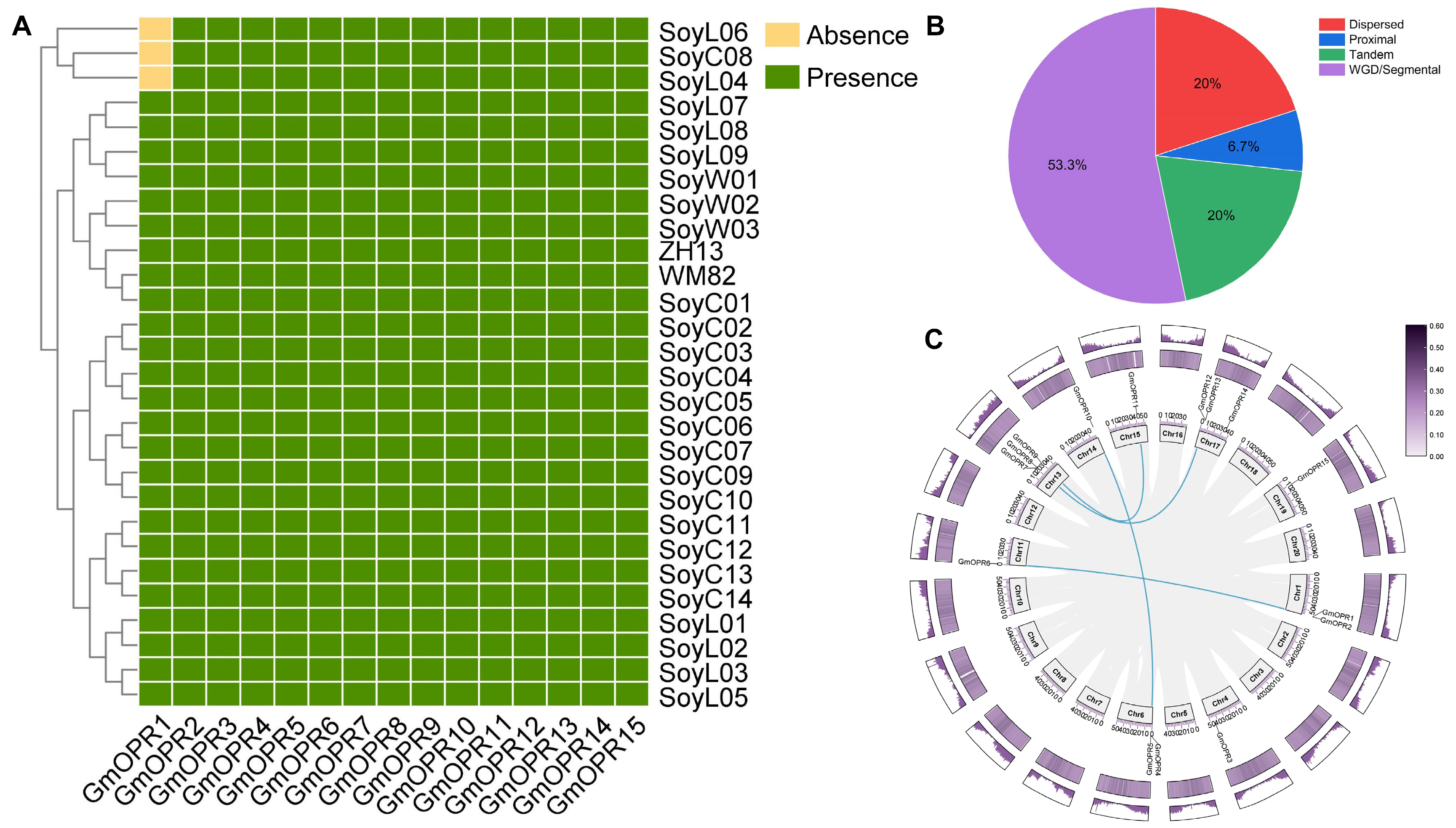 Biology 15 00032 g001