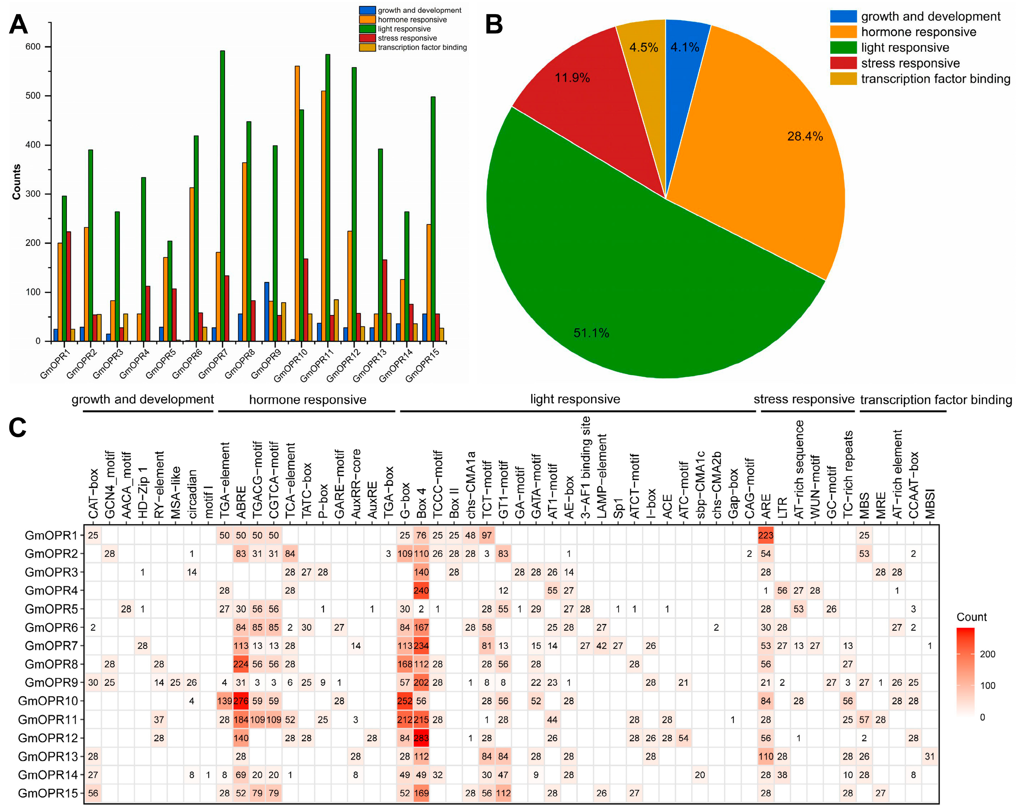 Biology 15 00032 g004
