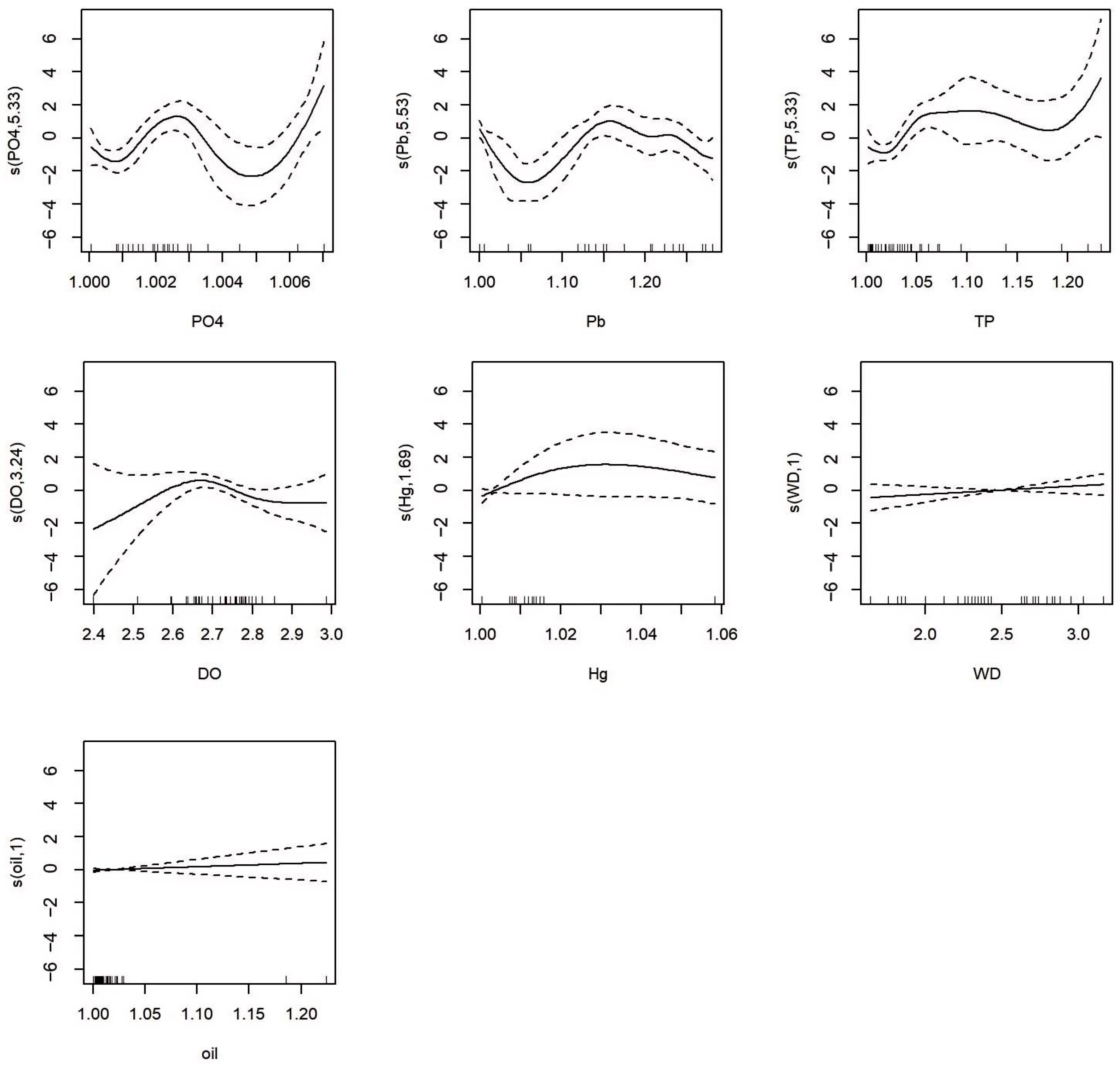 Biology 15 00034 g007