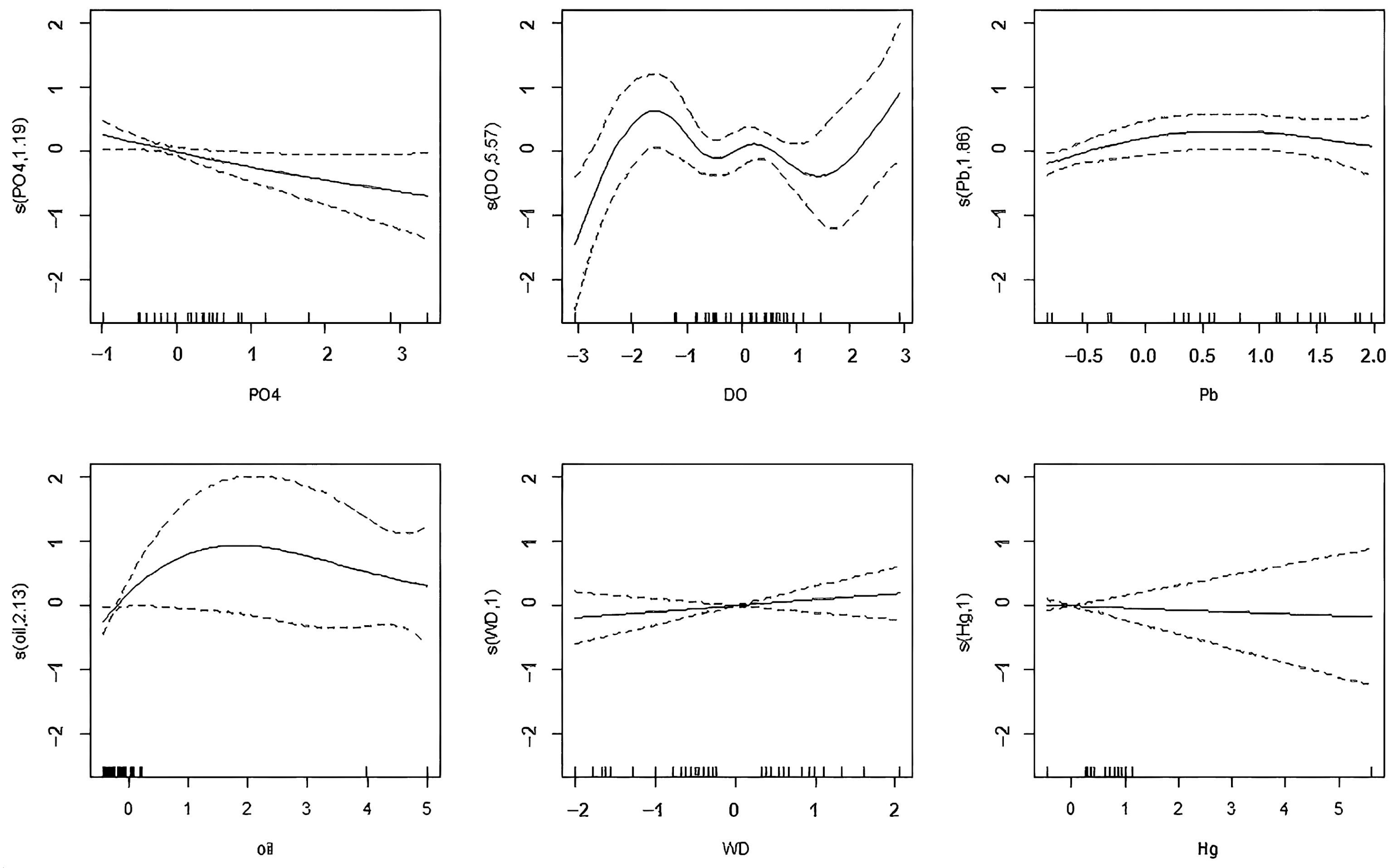Biology 15 00034 g008