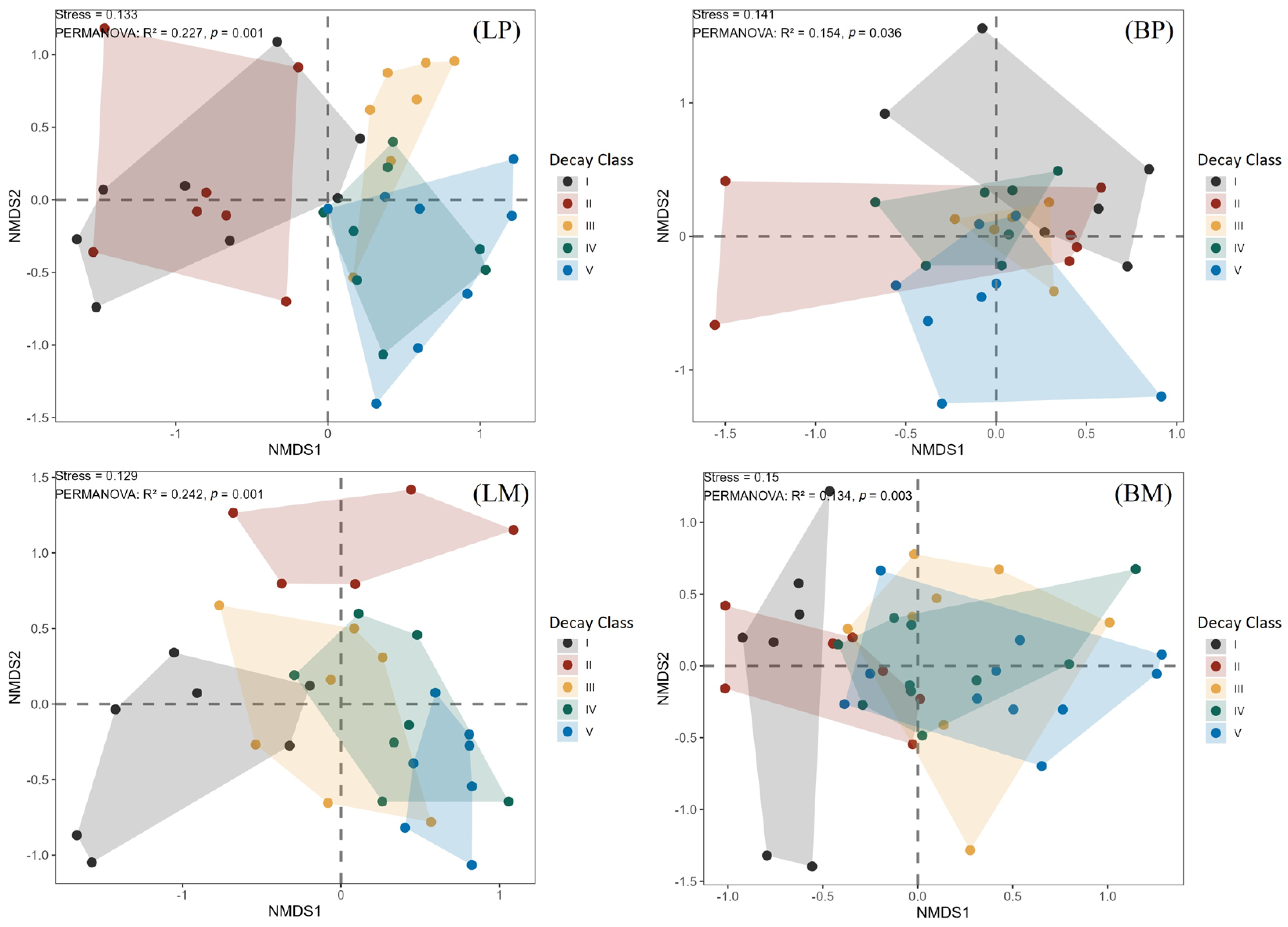 Biology 15 00043 g003