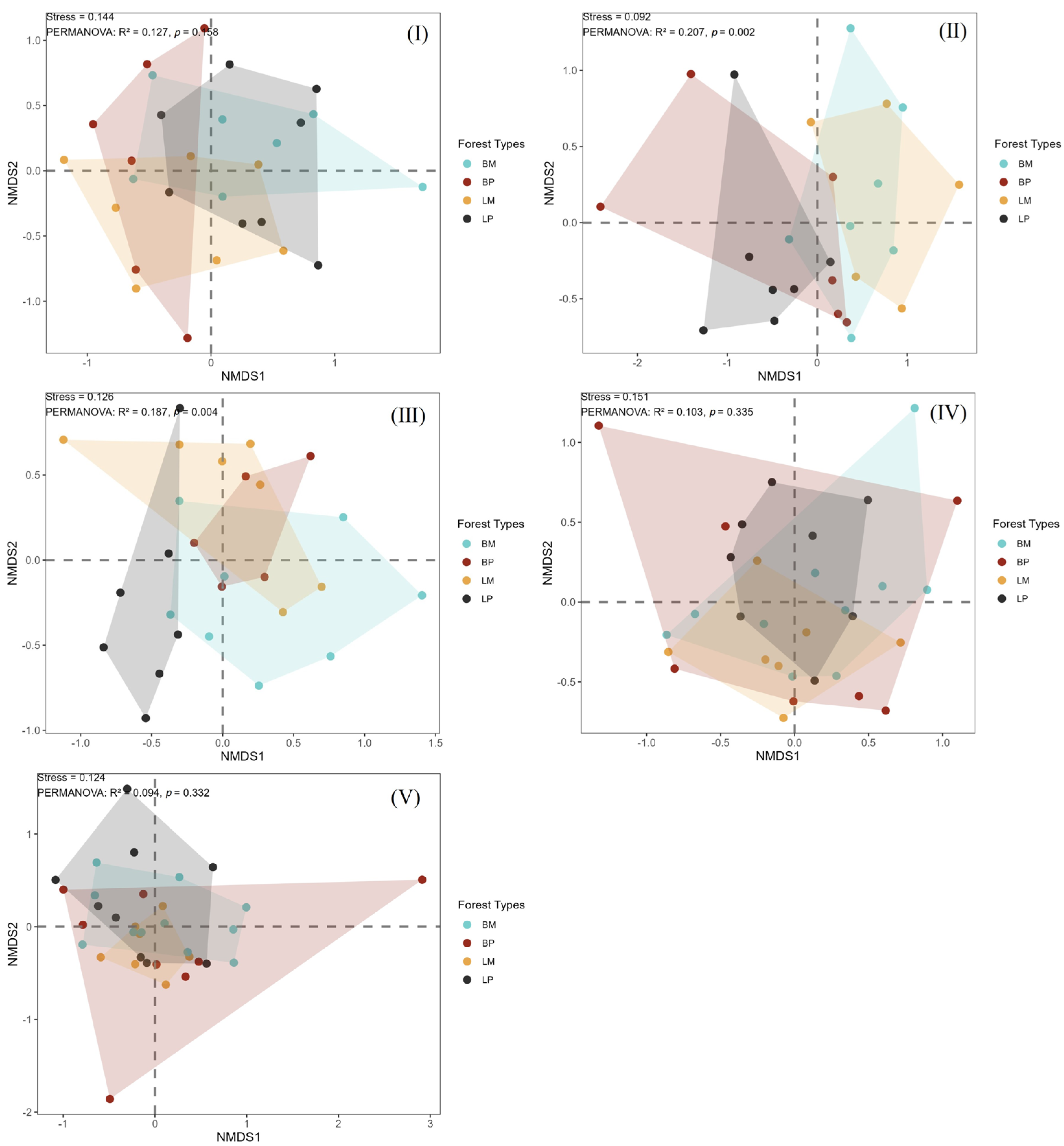 Biology 15 00043 g004
