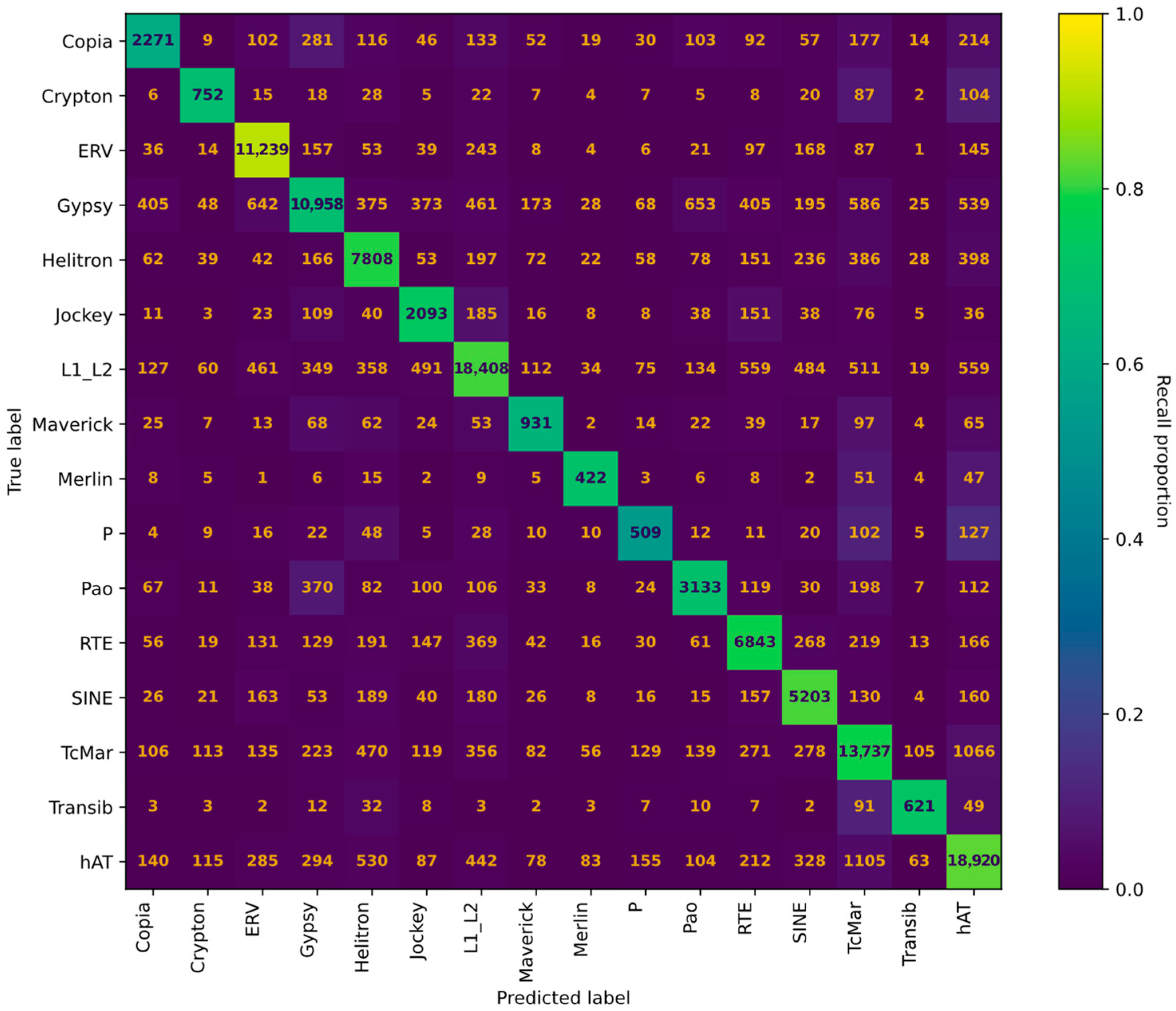 Biology 15 00059 g002