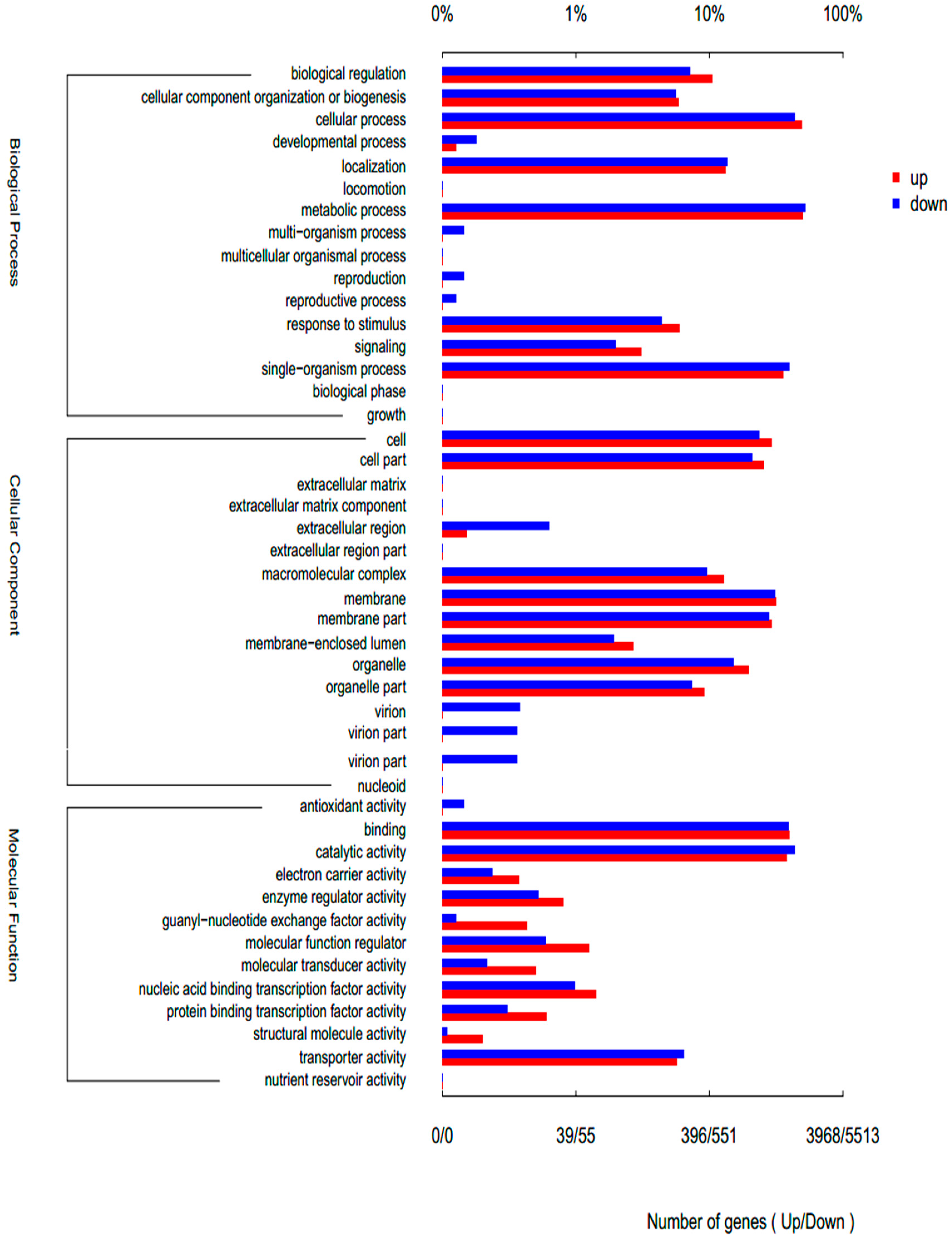 Biology 15 00060 g003