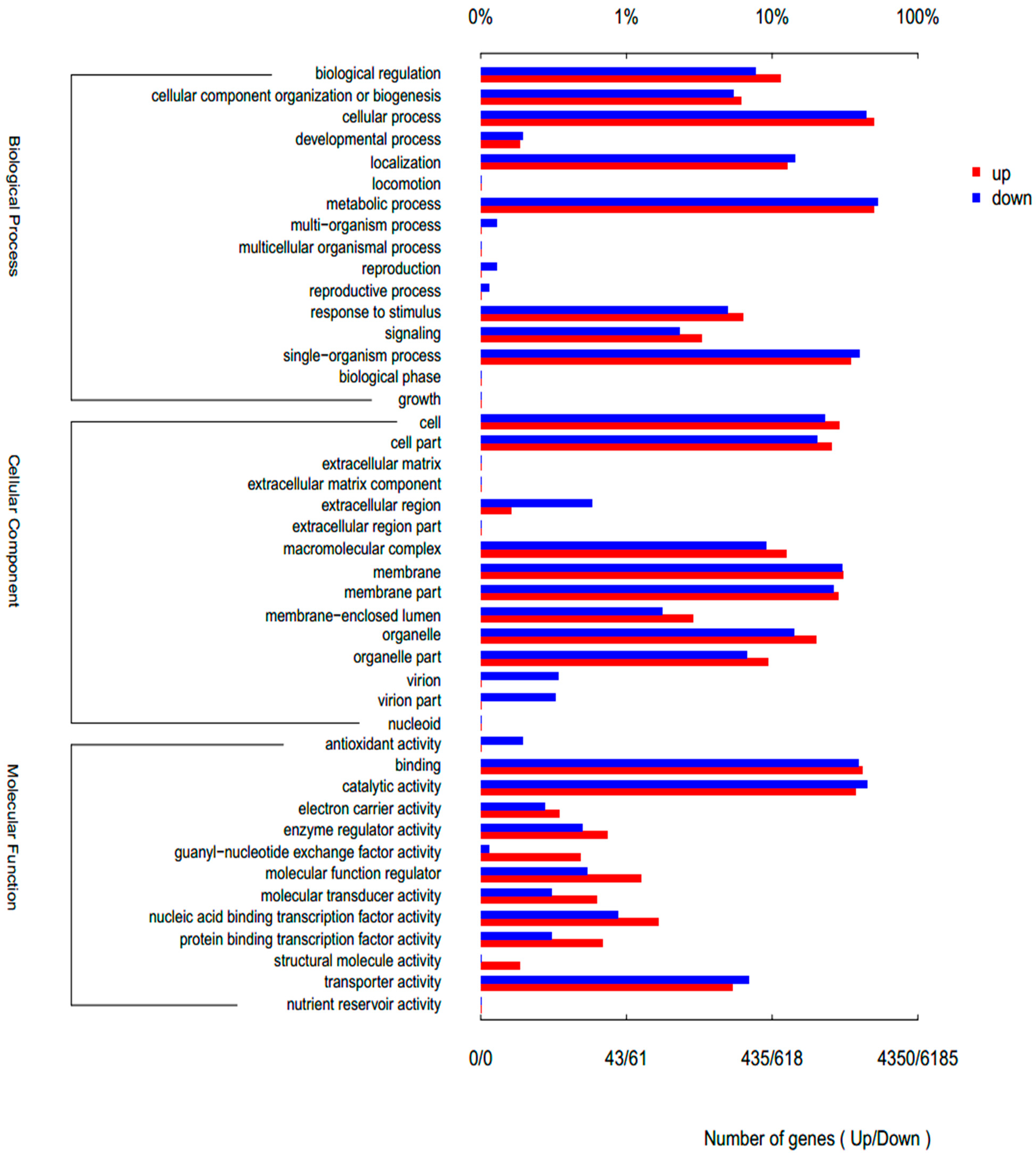 Biology 15 00060 g004