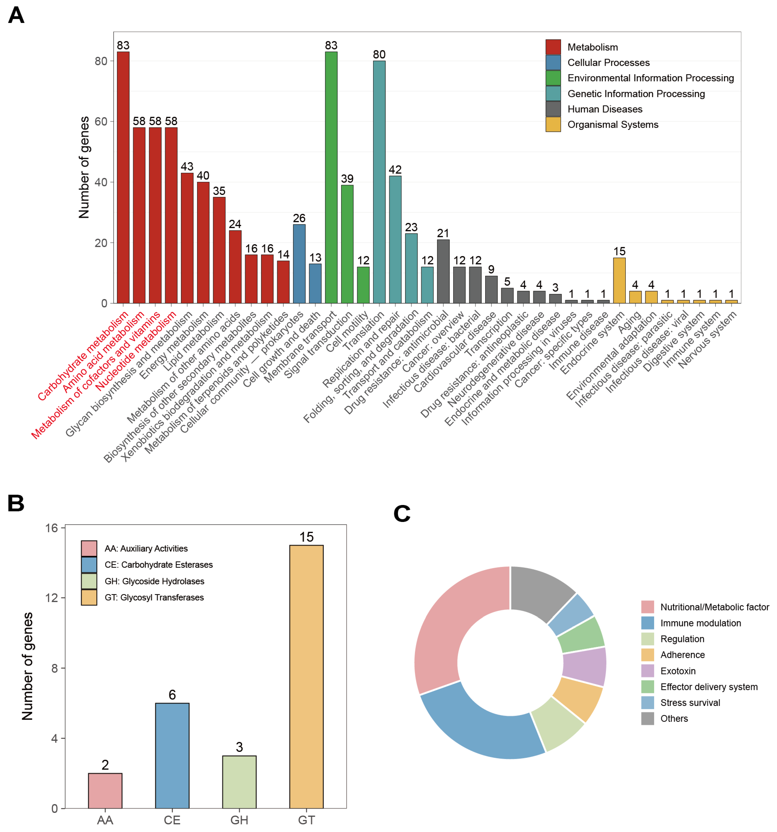 Biology 15 00063 g004