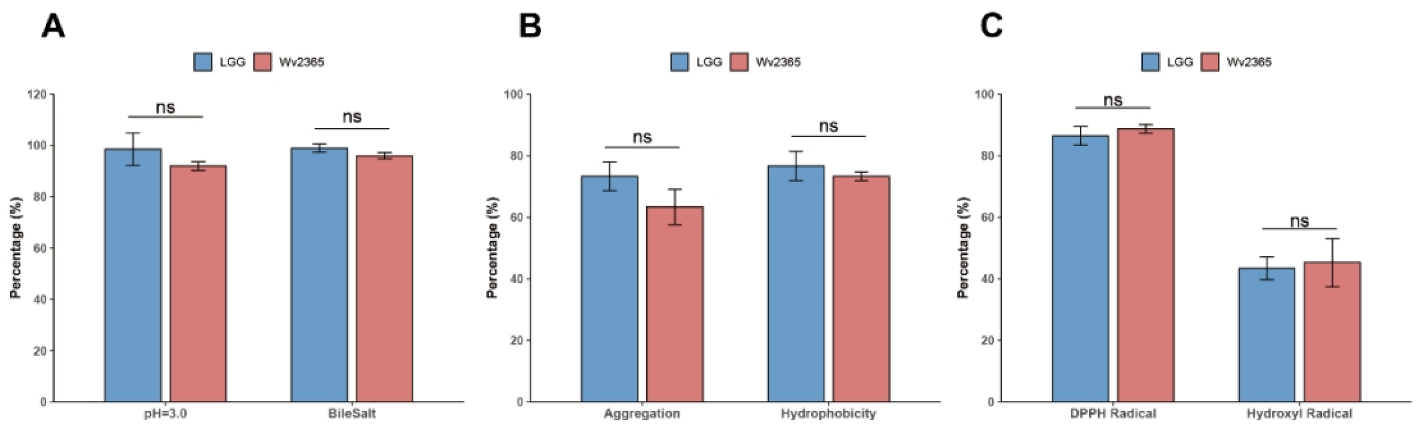 Biology 15 00063 g006