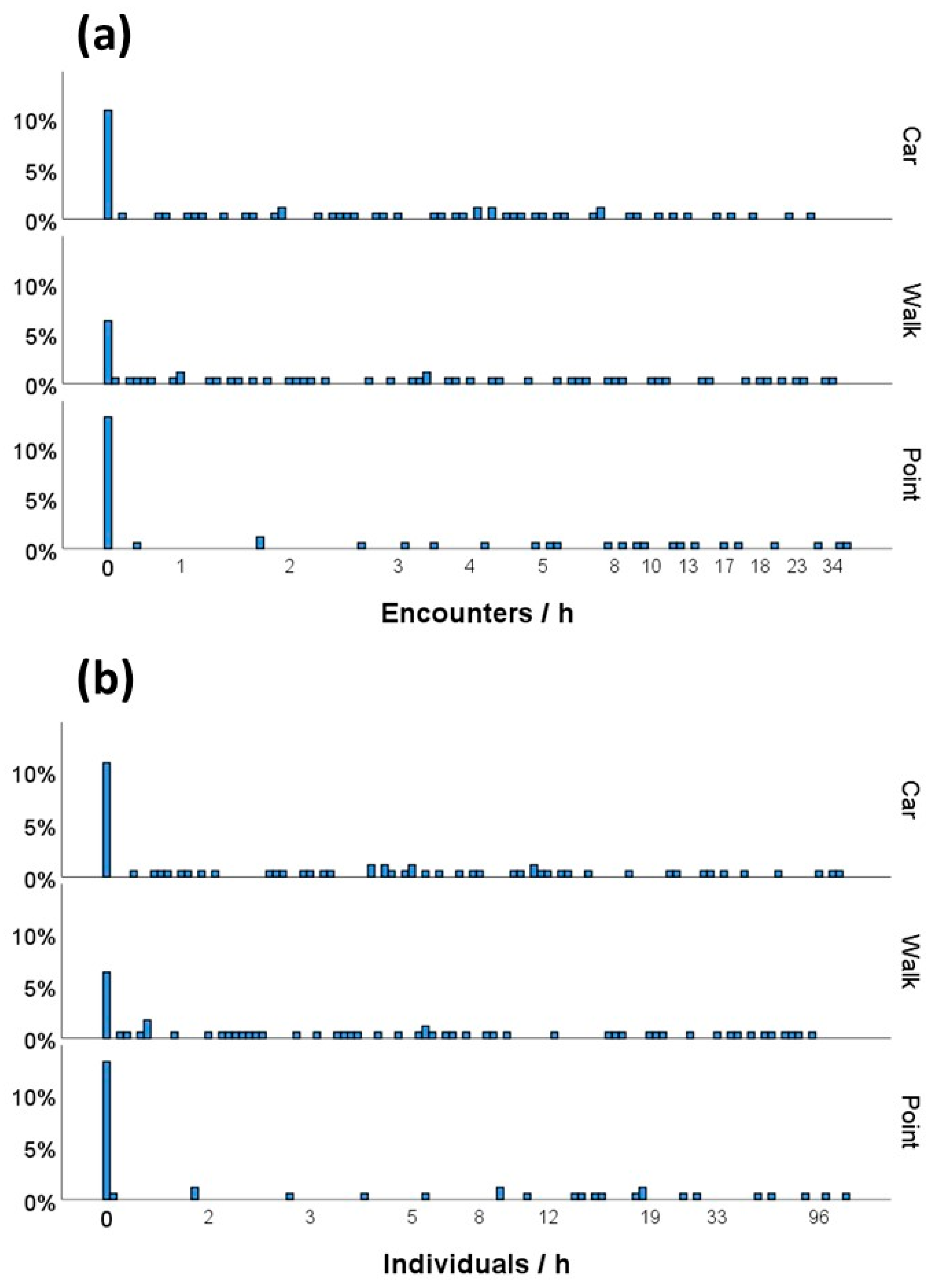 Biology 15 00073 g002
