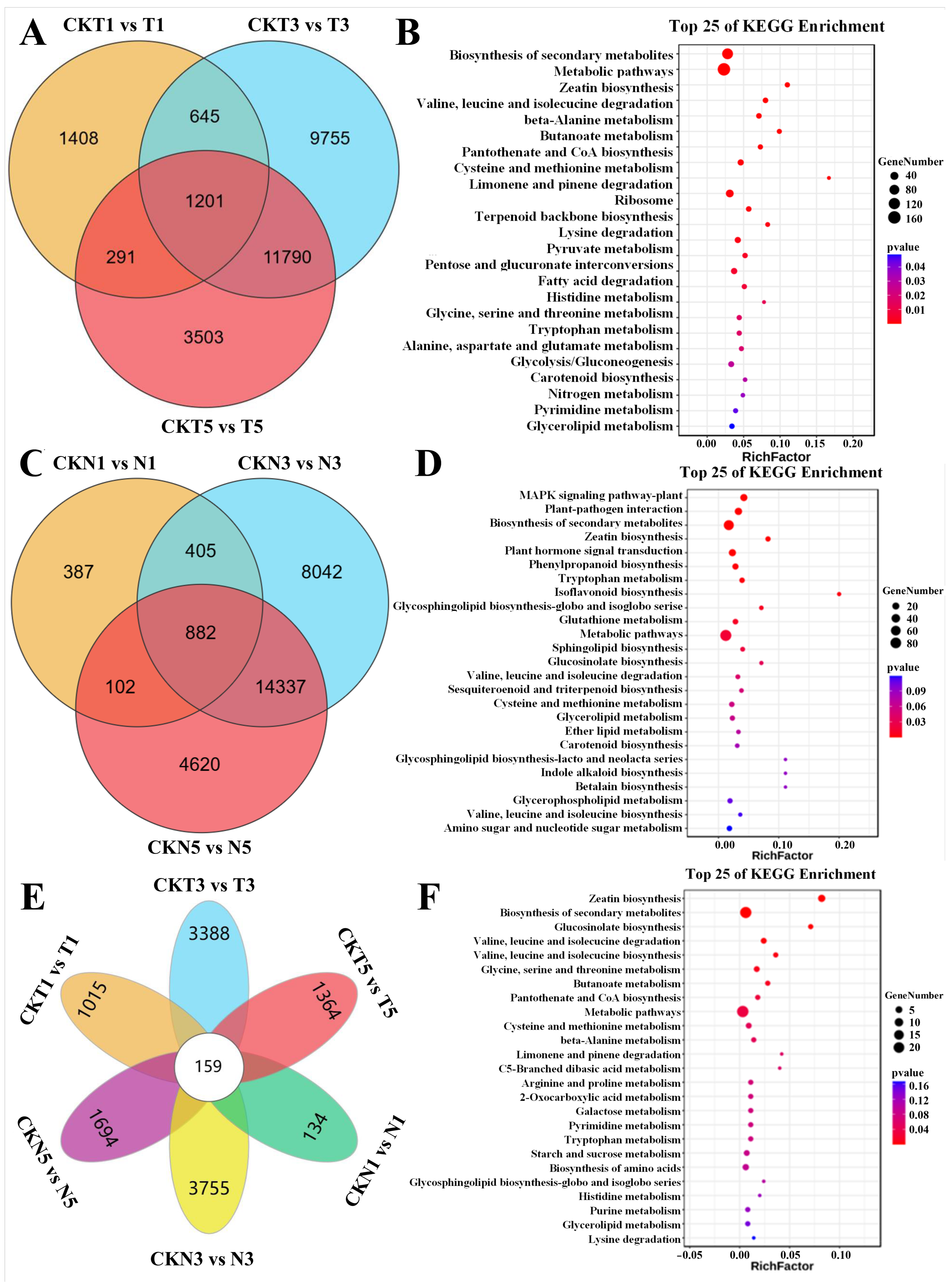 Biology 15 00074 g002