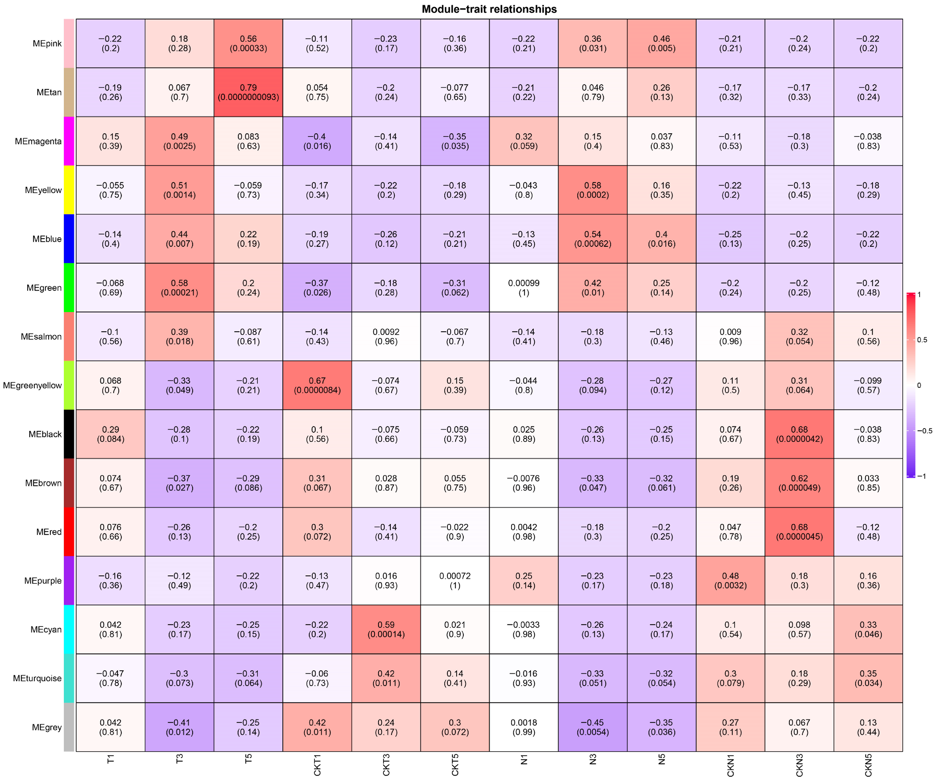 Biology 15 00074 g006