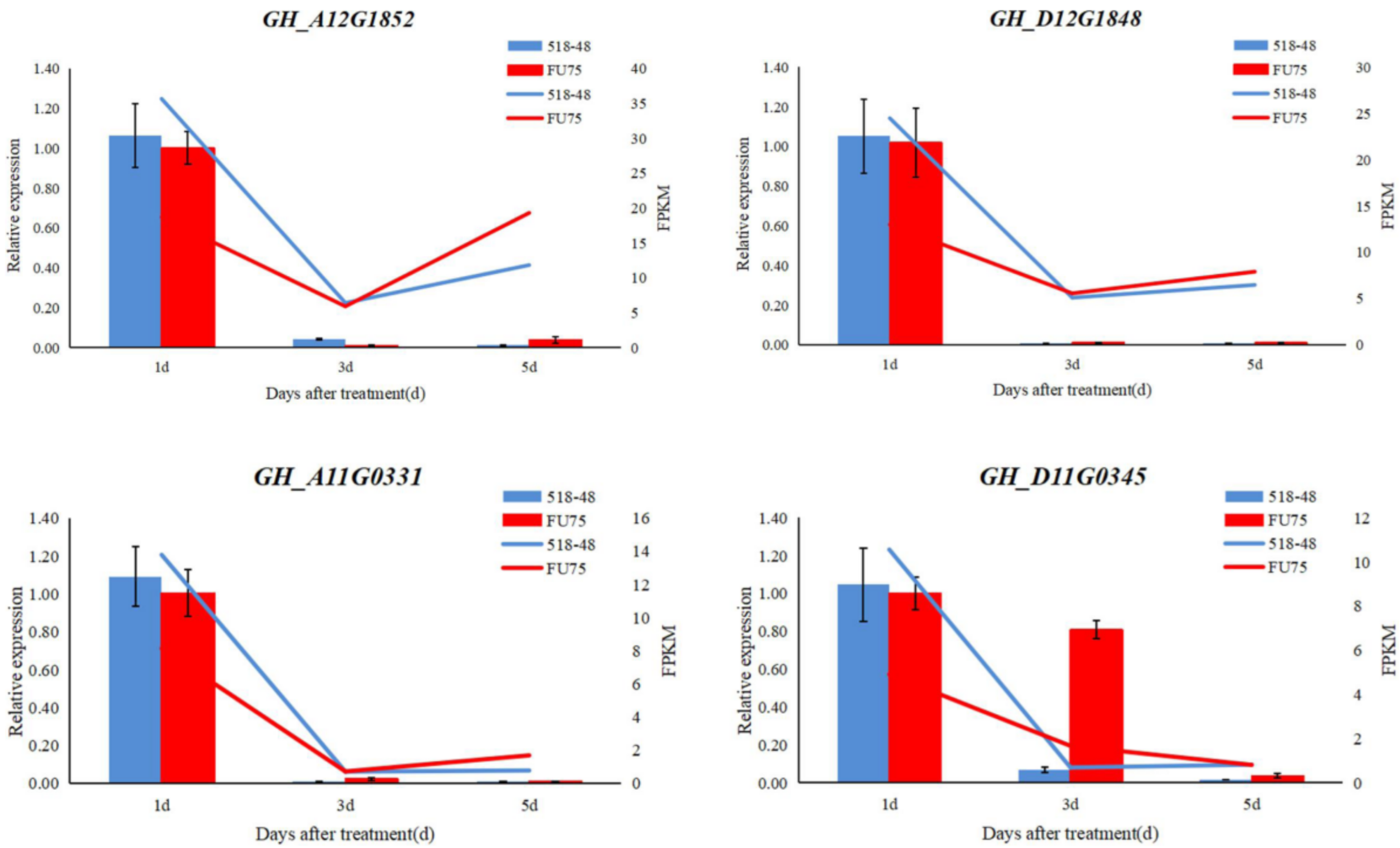 Biology 15 00074 g008