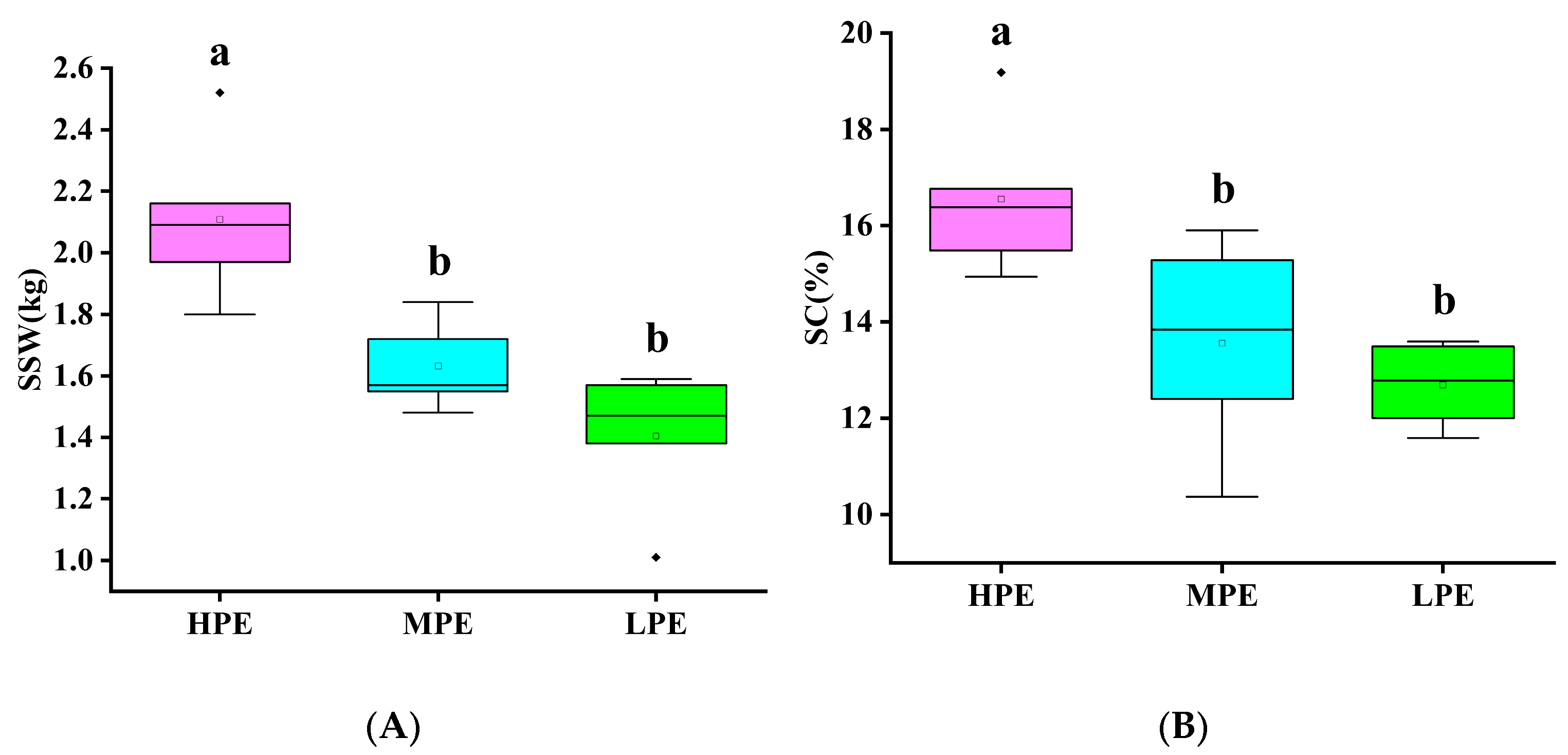 Biology 15 00075 g004