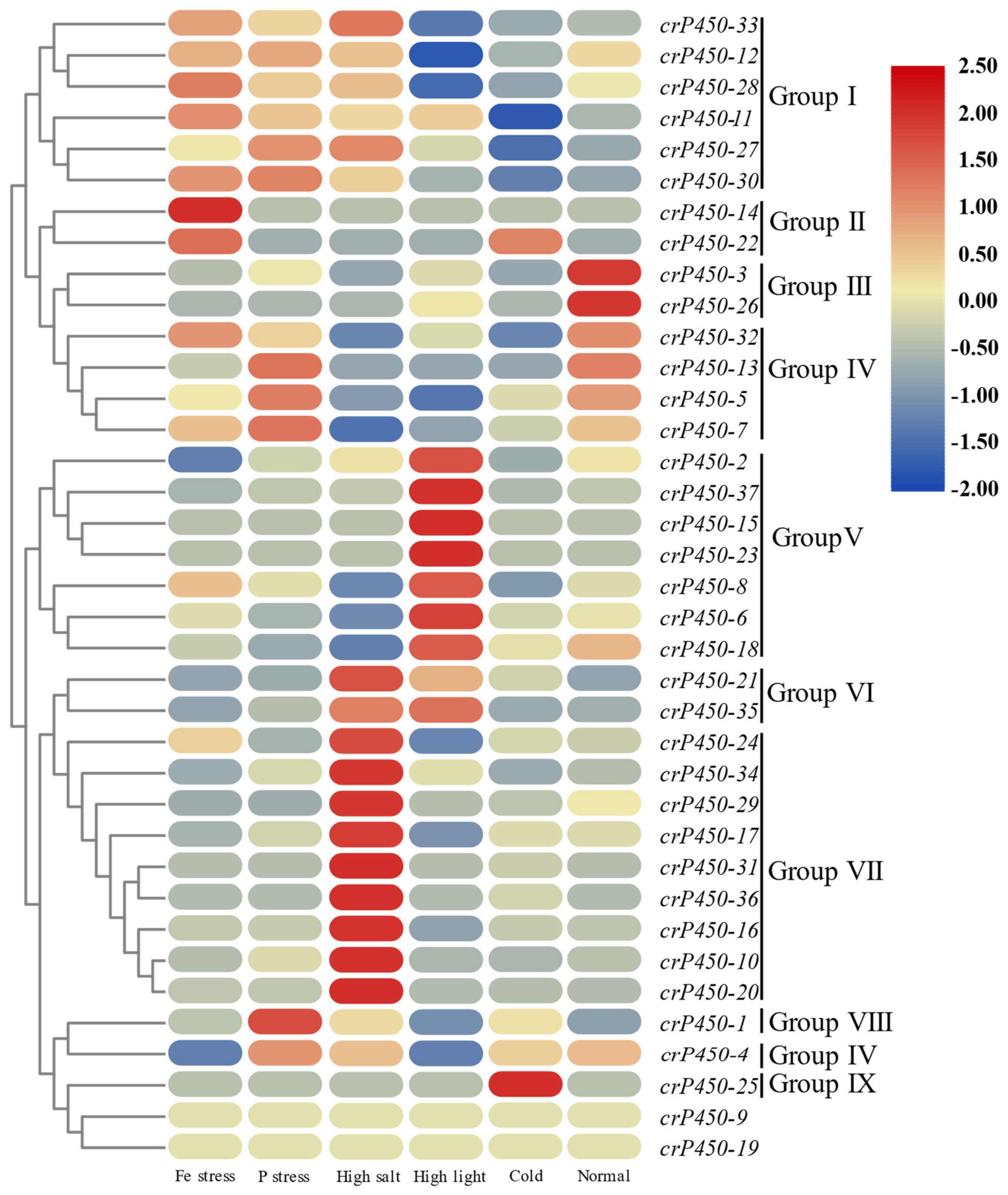 Biology 15 00077 g006