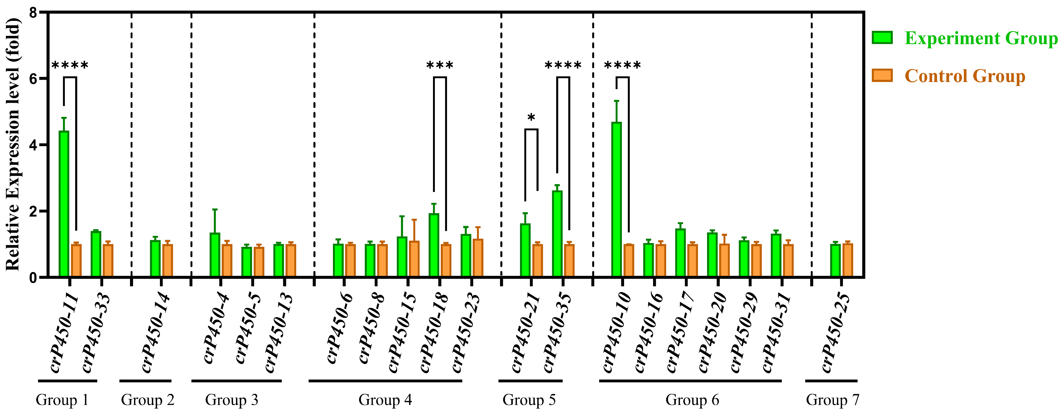 Biology 15 00077 g007