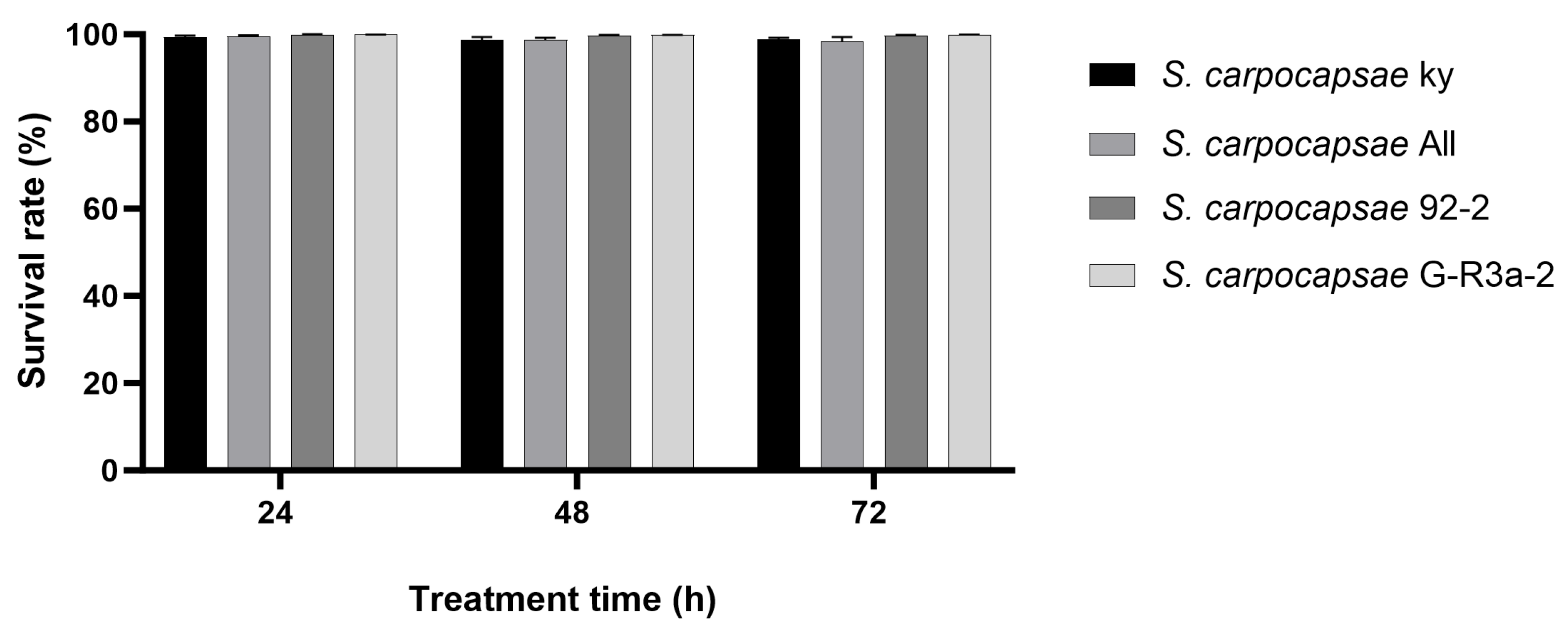 Biology 15 00078 g003