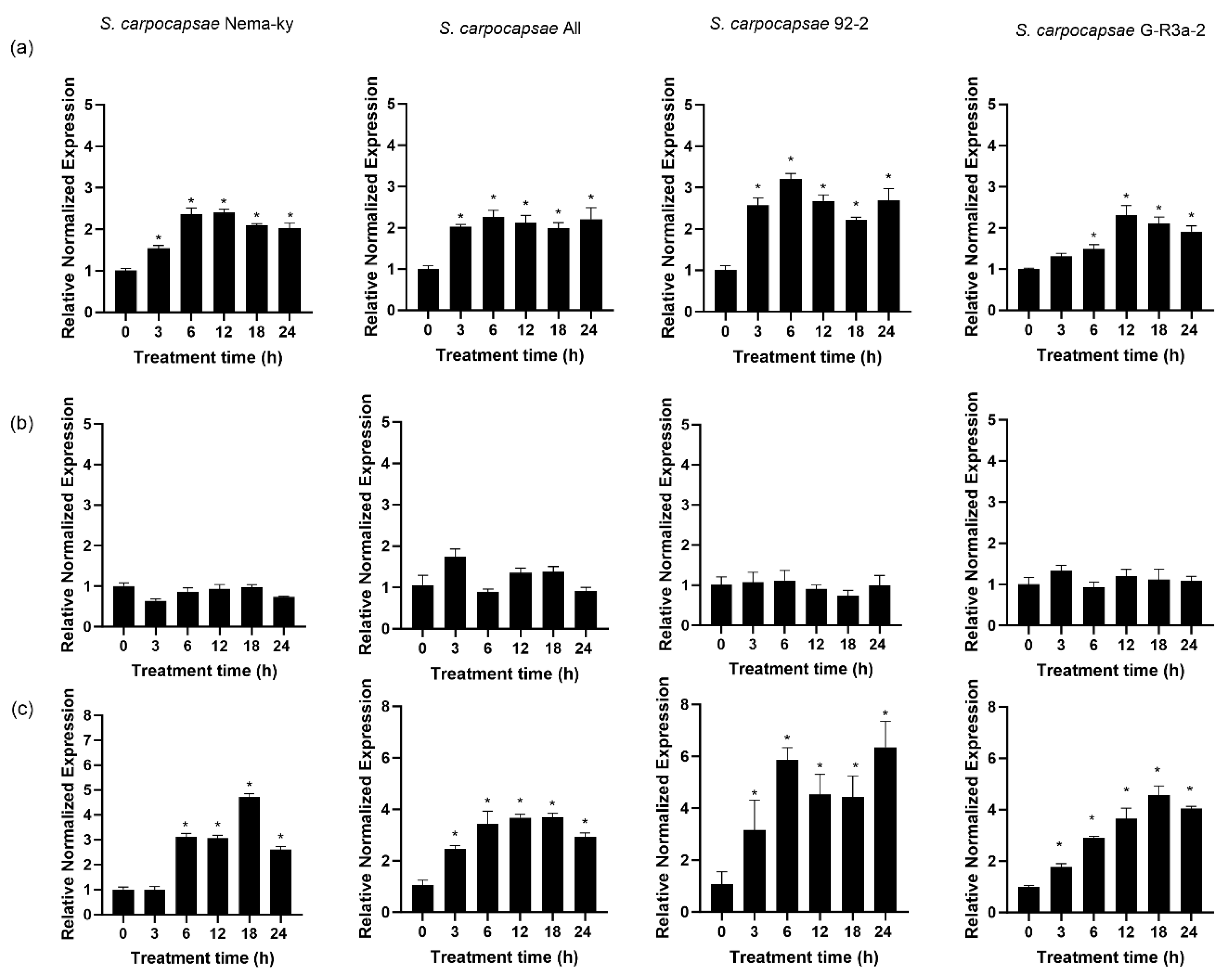 Biology 15 00078 g005