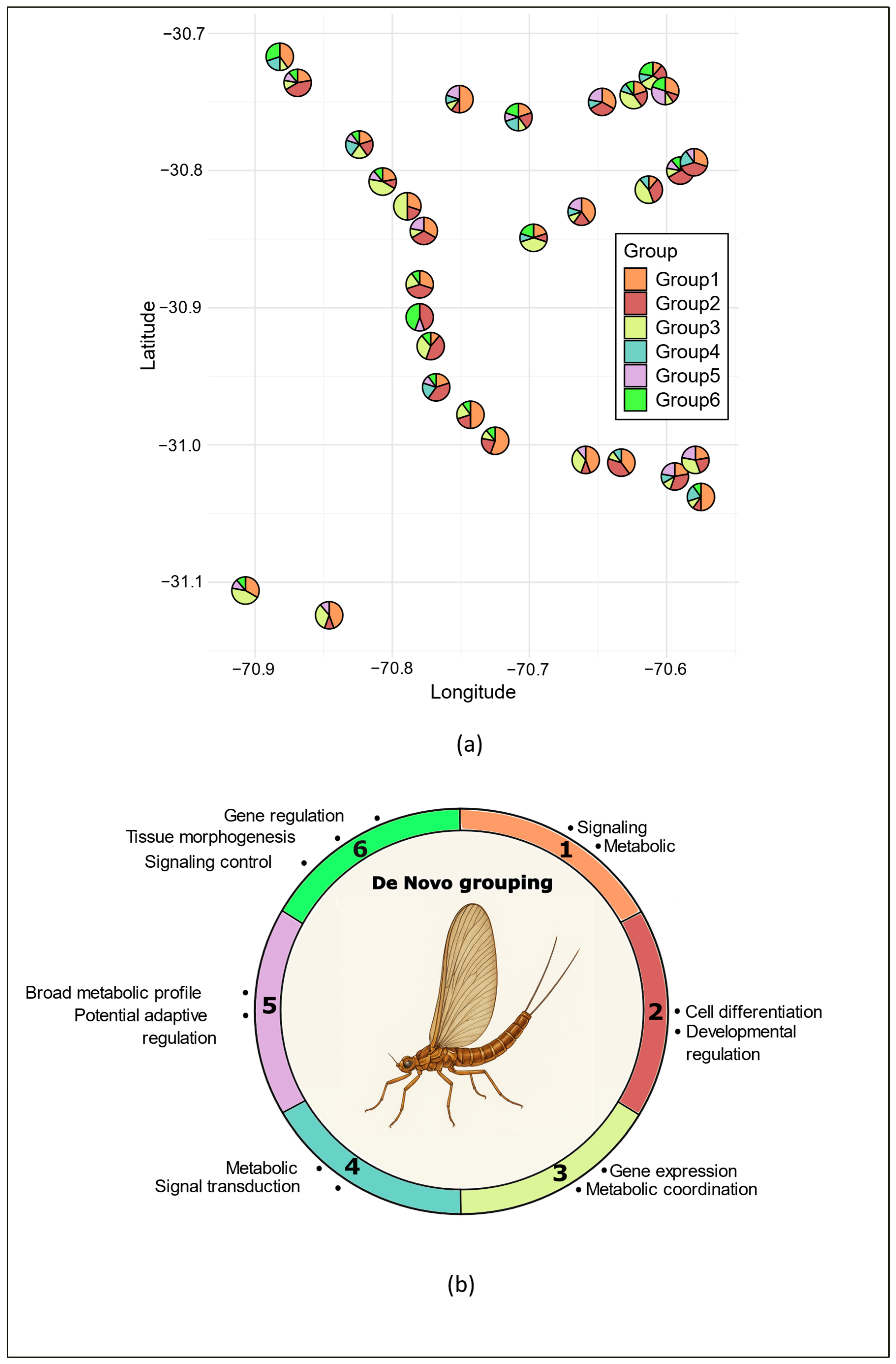 Biology 15 00090 g004 Biology 15 00090 g004