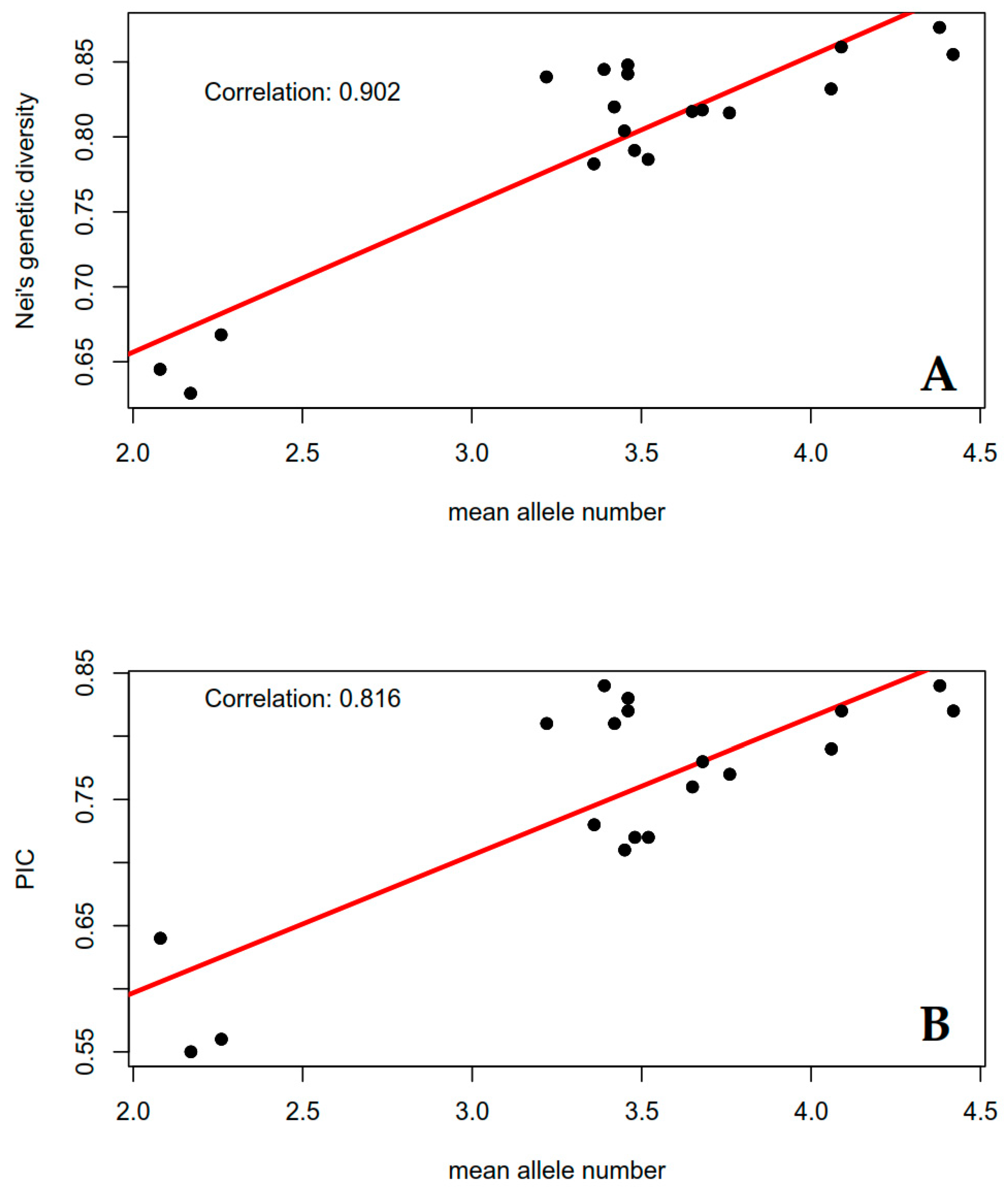 Biology 15 00091 g002 Biology 15 00091 g002