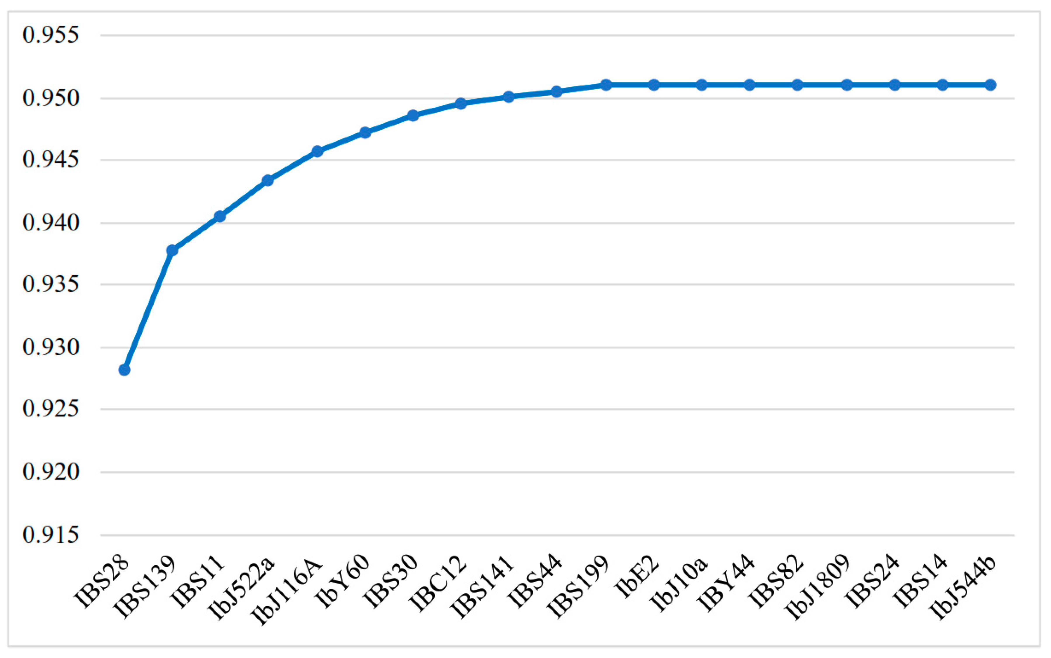 Biology 15 00091 g003 Biology 15 00091 g003