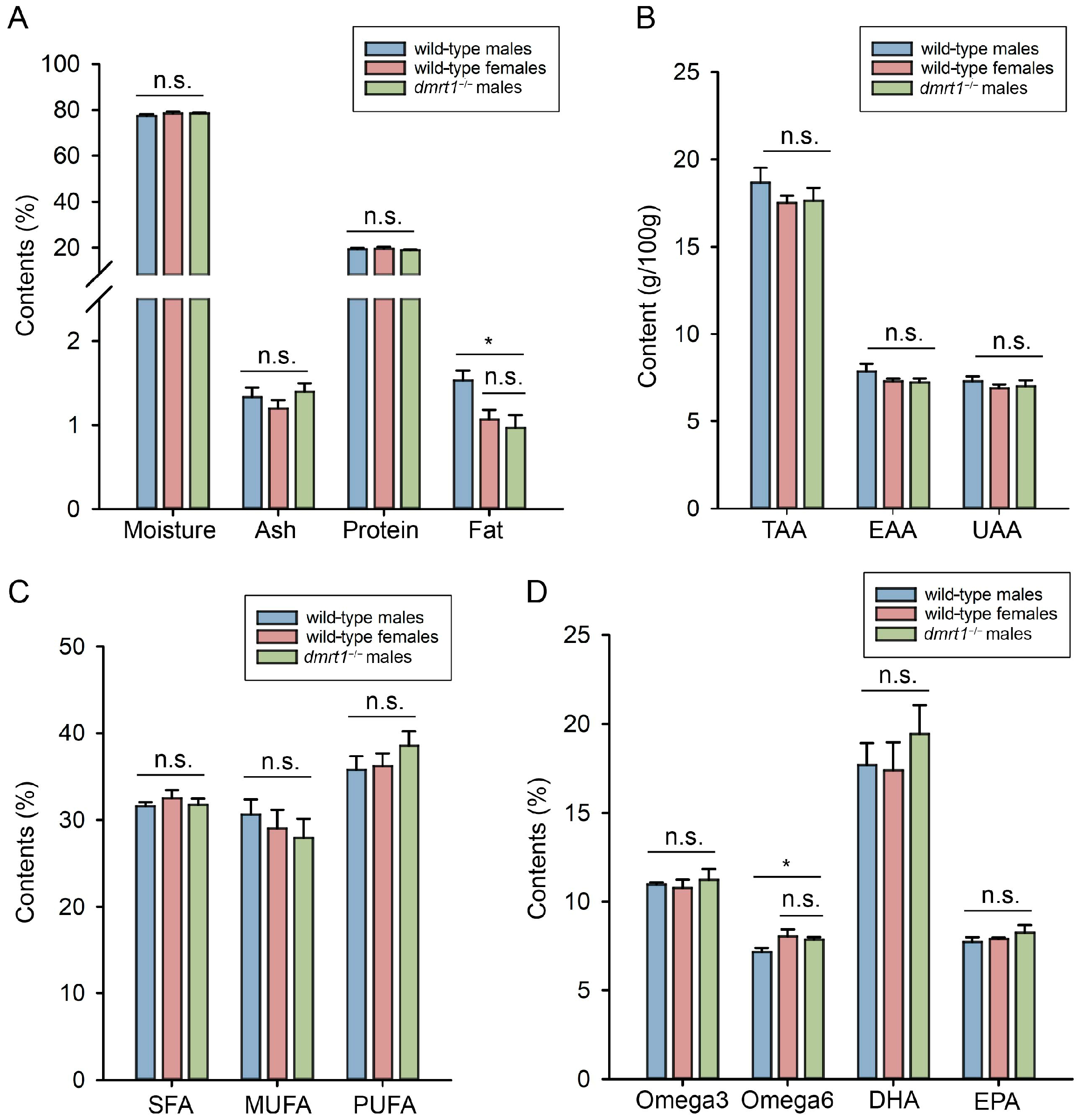 Biology 15 00093 g005