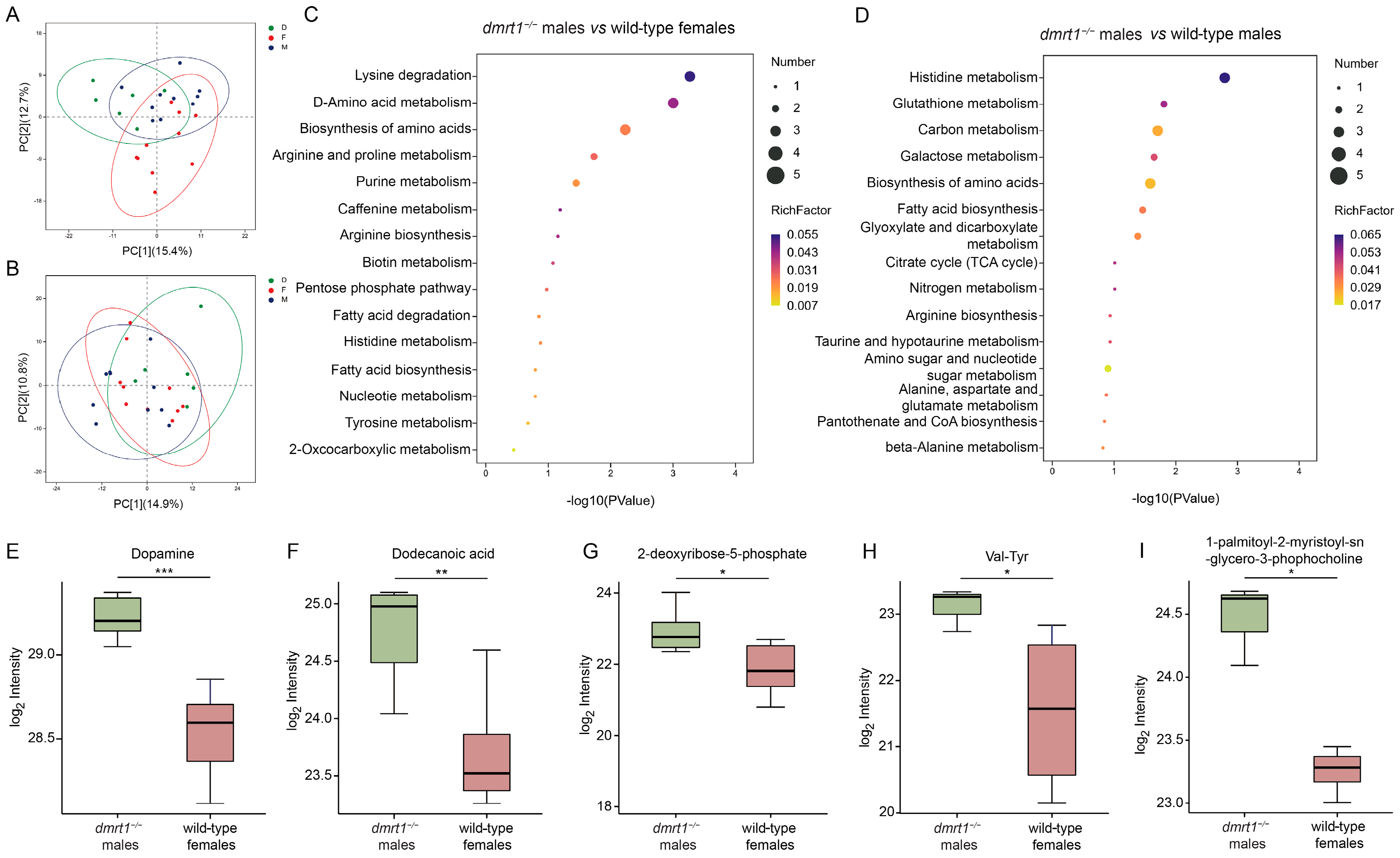 Biology 15 00093 g007a