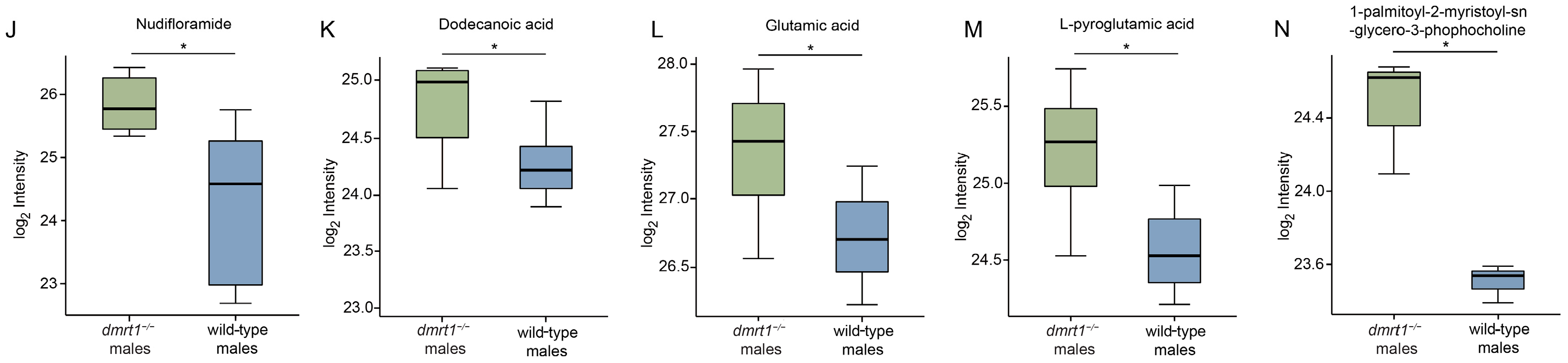 Biology 15 00093 g007b