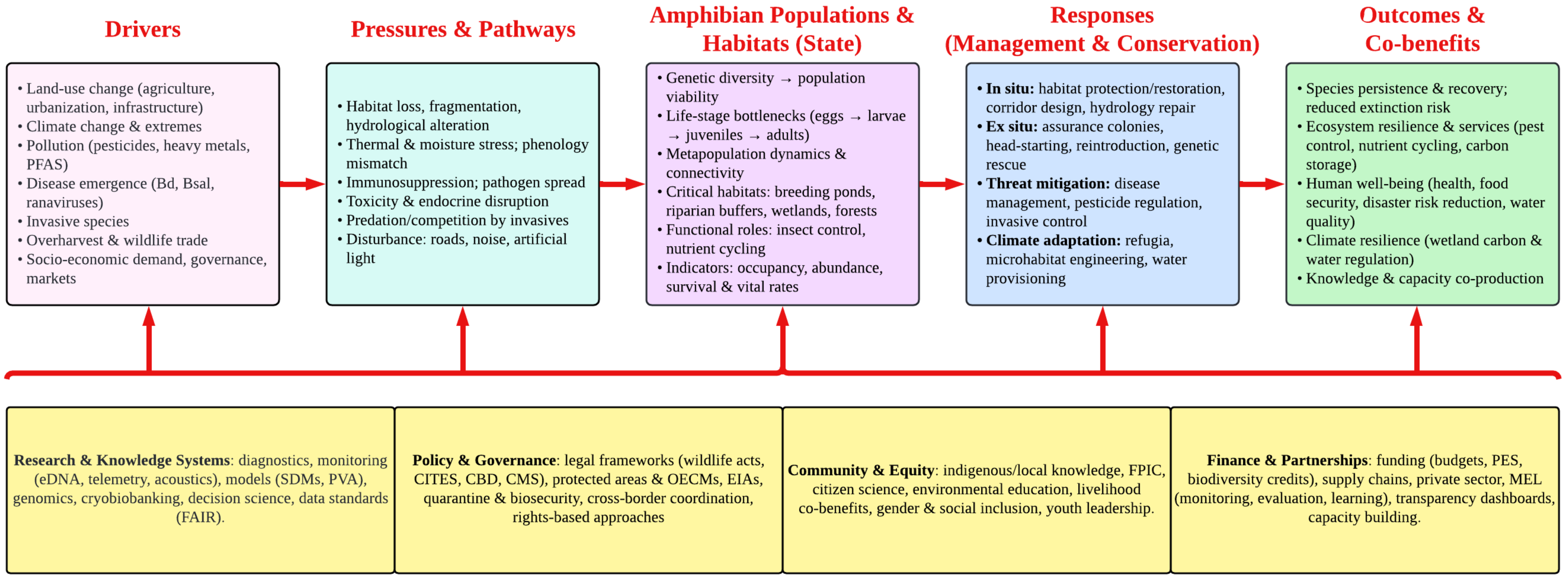 Biology 15 00098 g002